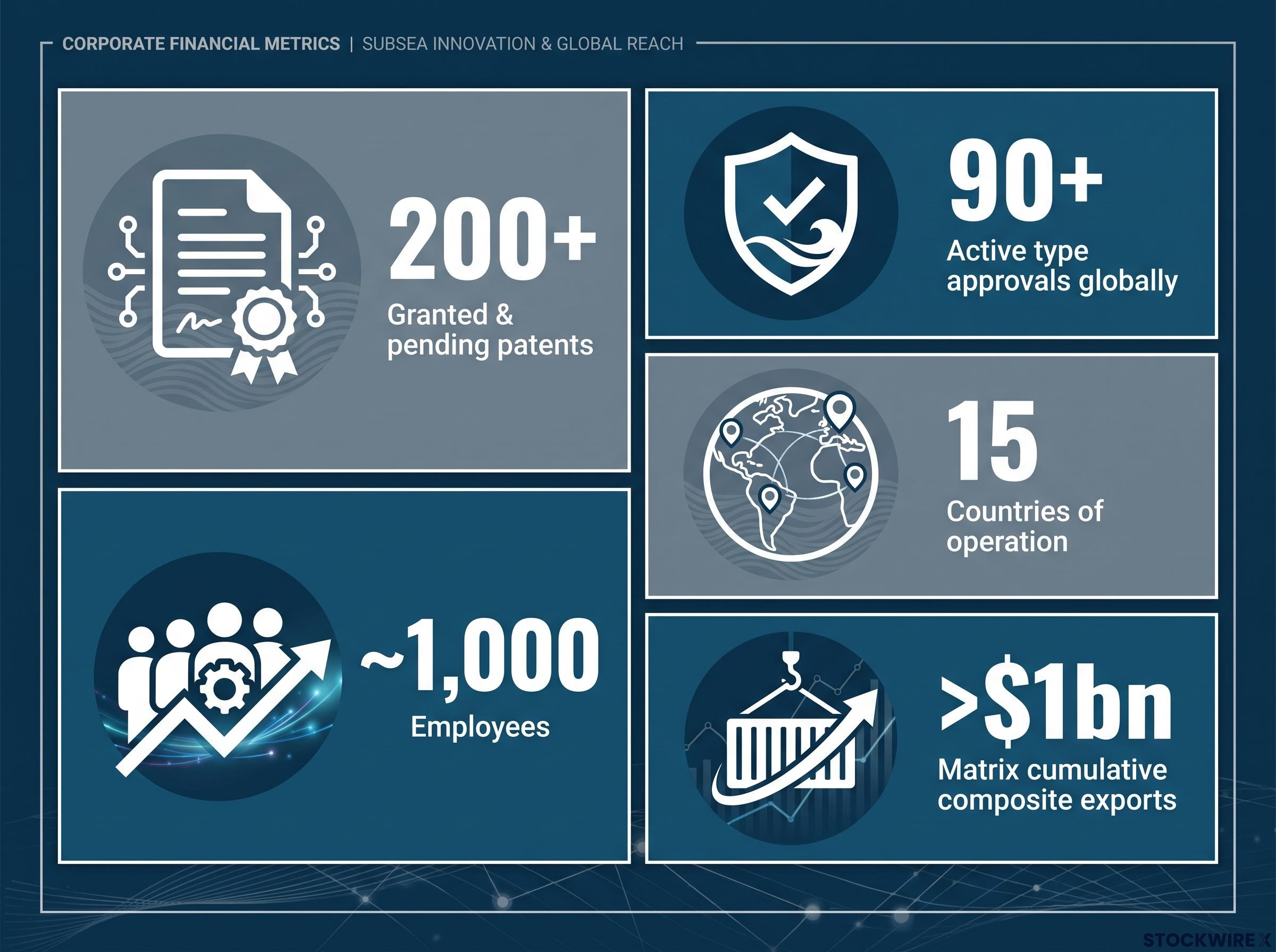 AIH Operational Scale Dashboard