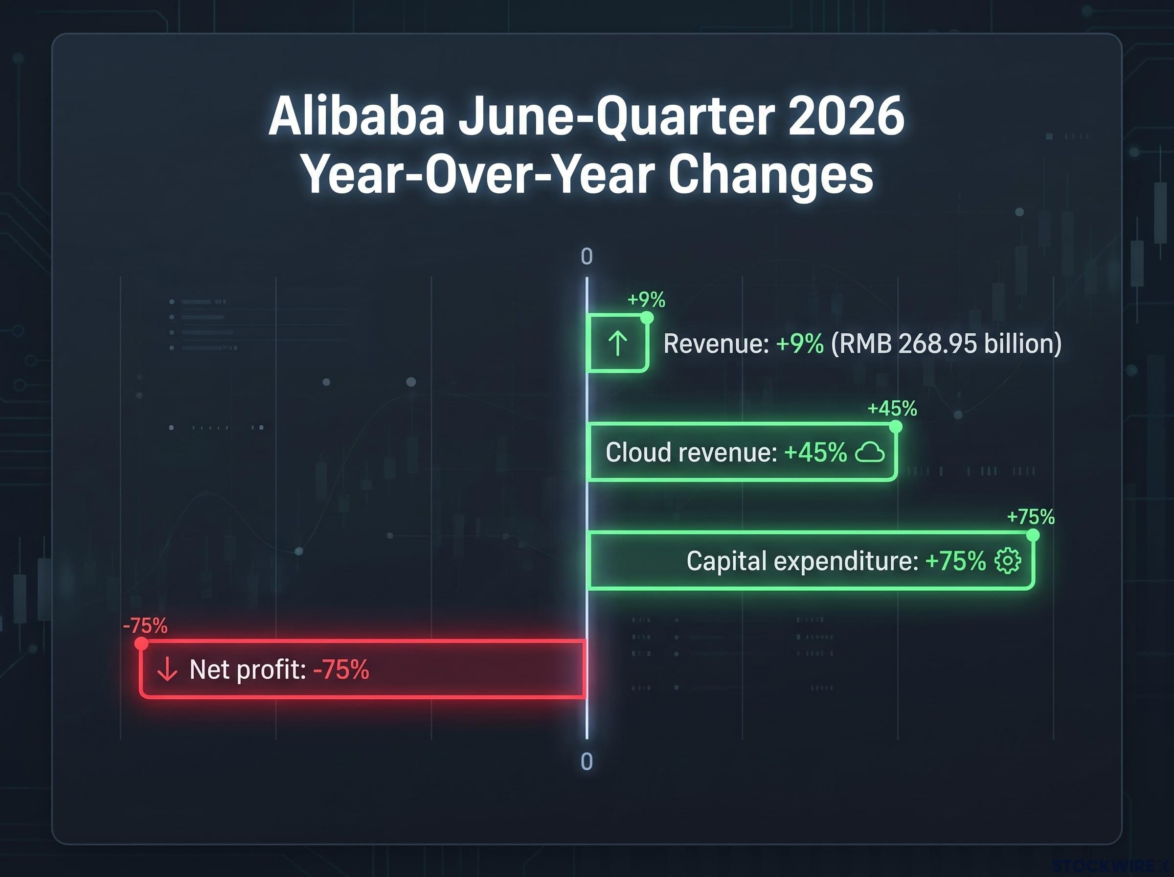 Alibaba's Q2 2026 Financial Divergence