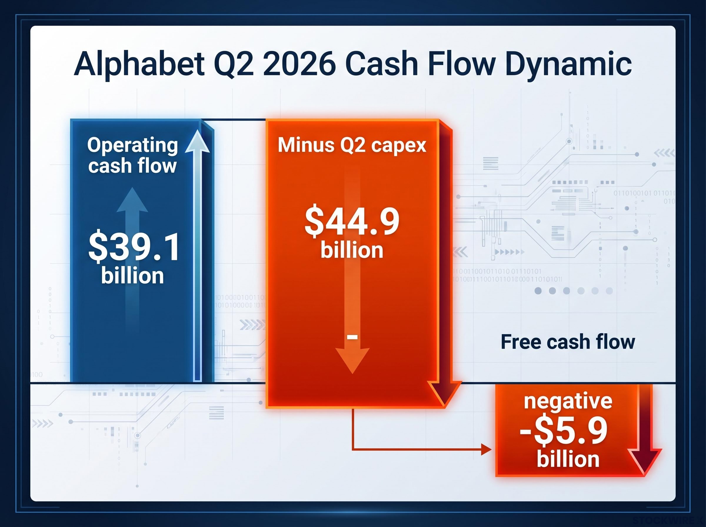 Q2 2026 Free Cash Flow Waterfall