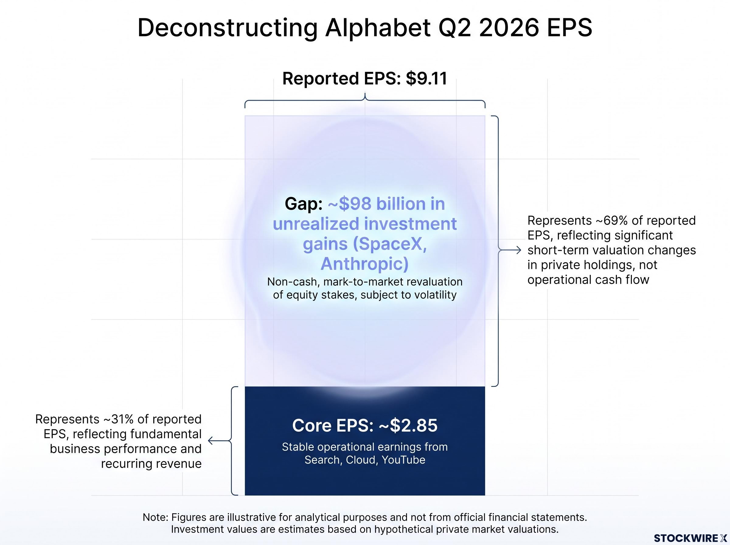 The Gap Between Reported and Core EPS