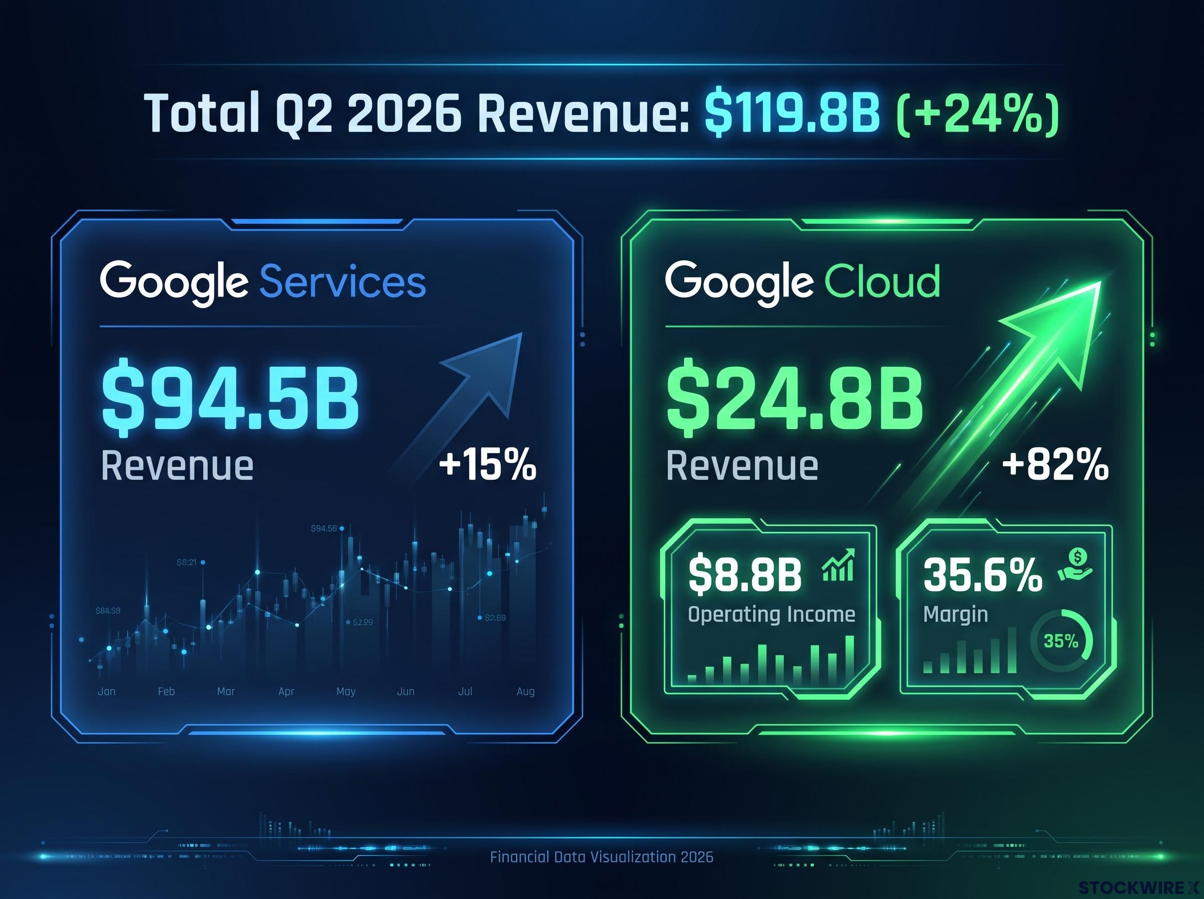 Alphabet Q2 2026 Revenue & Growth Engines