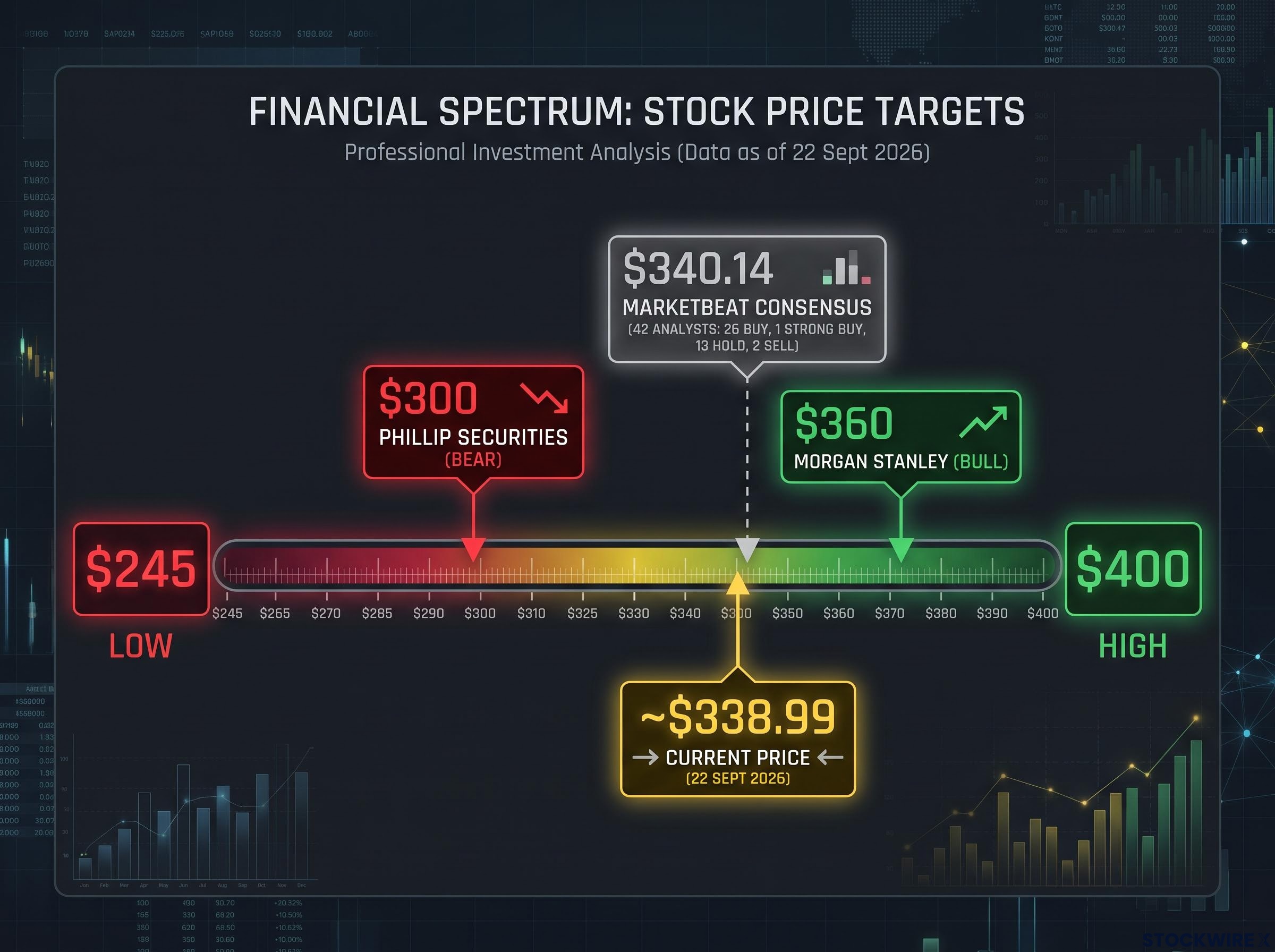 Analyst Price Target Spectrum