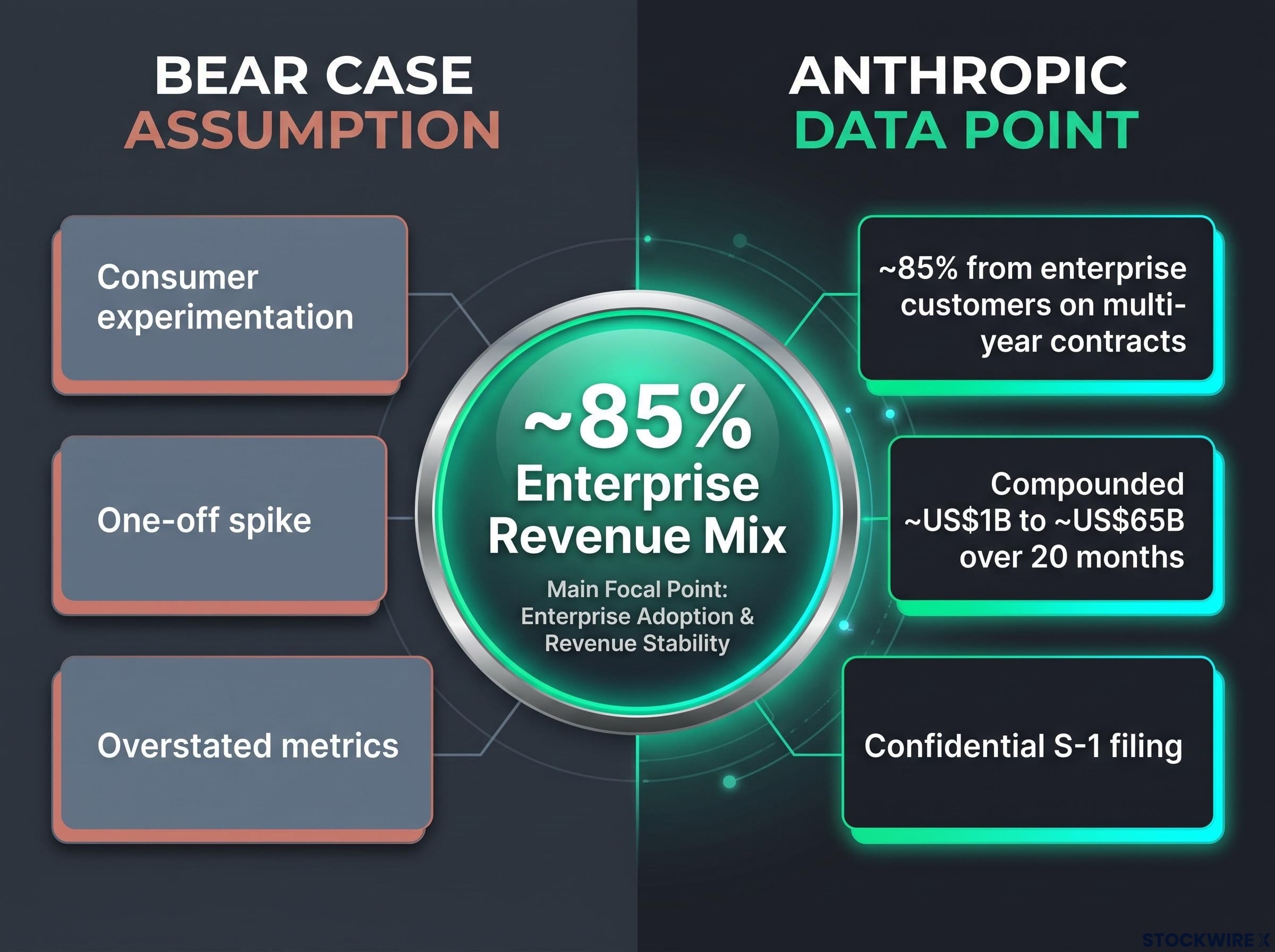 Deconstructing the AI Demand Bear Case