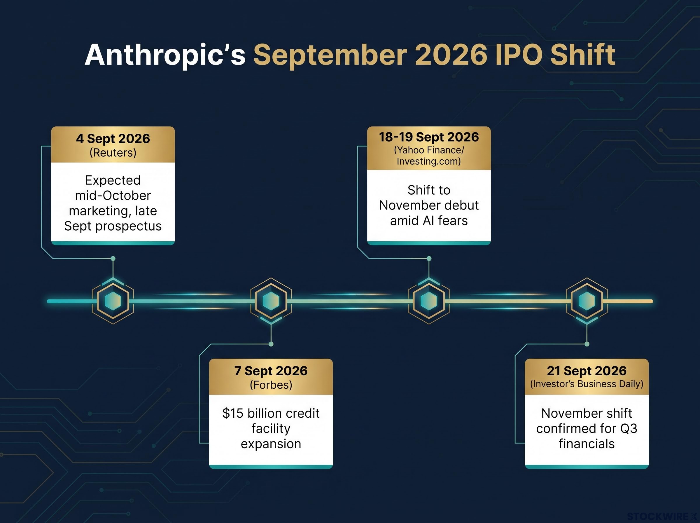 Anthropic's September 2026 IPO Shift