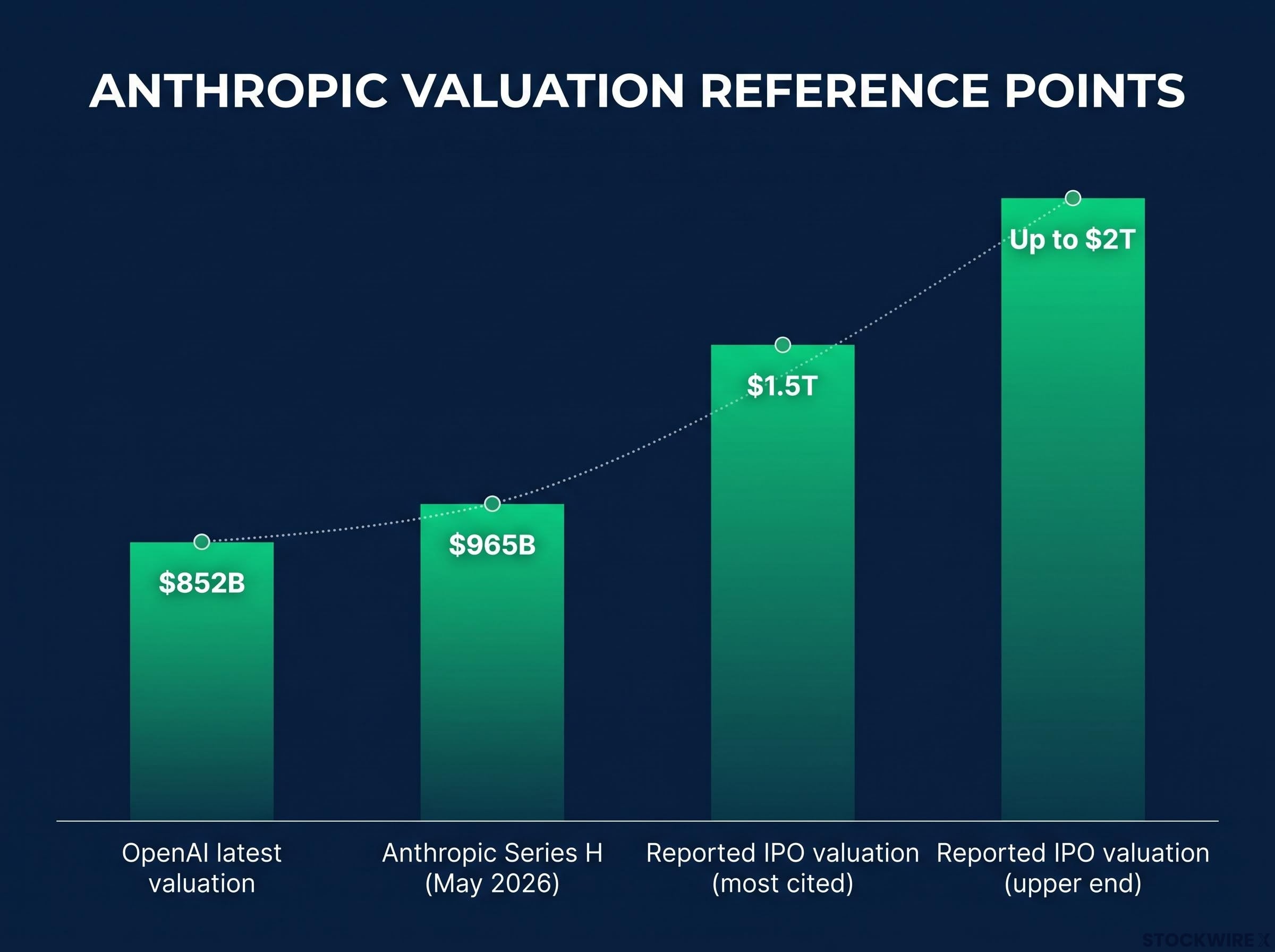 The Valuation Ladder: Private Round to Reported IPO
