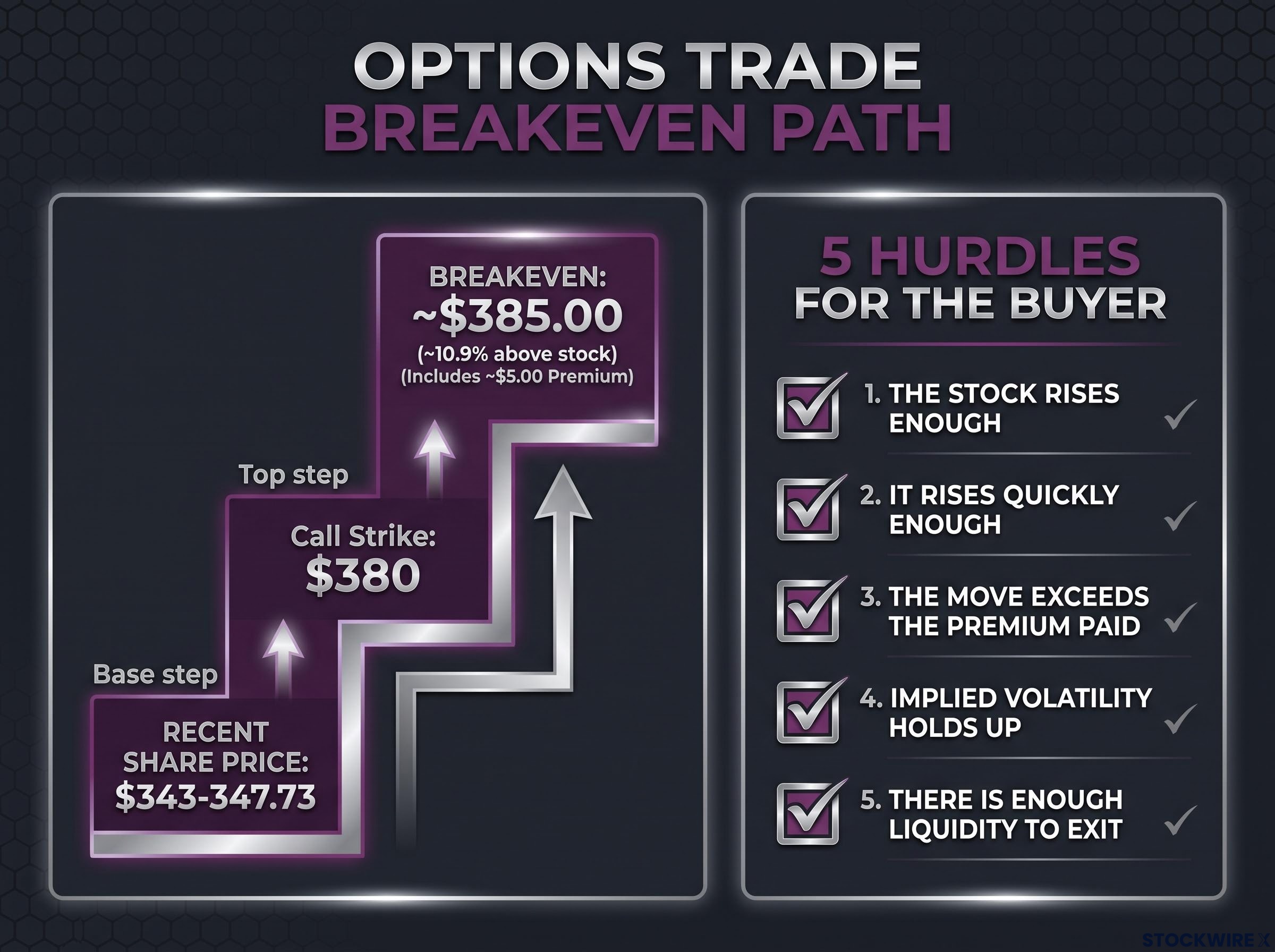 The Path to Profit: Breakeven and 5 Hurdles