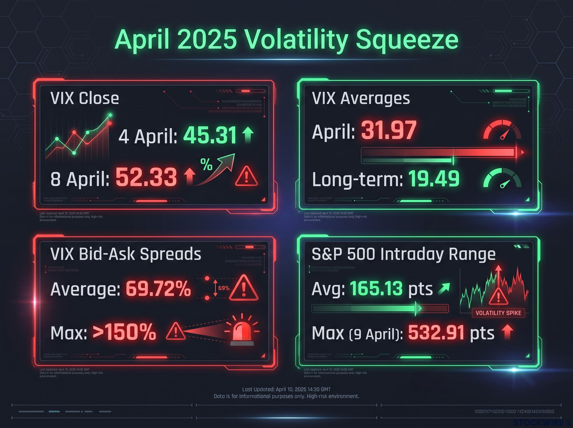 April 2025 Volatility & Liquidity Squeeze
