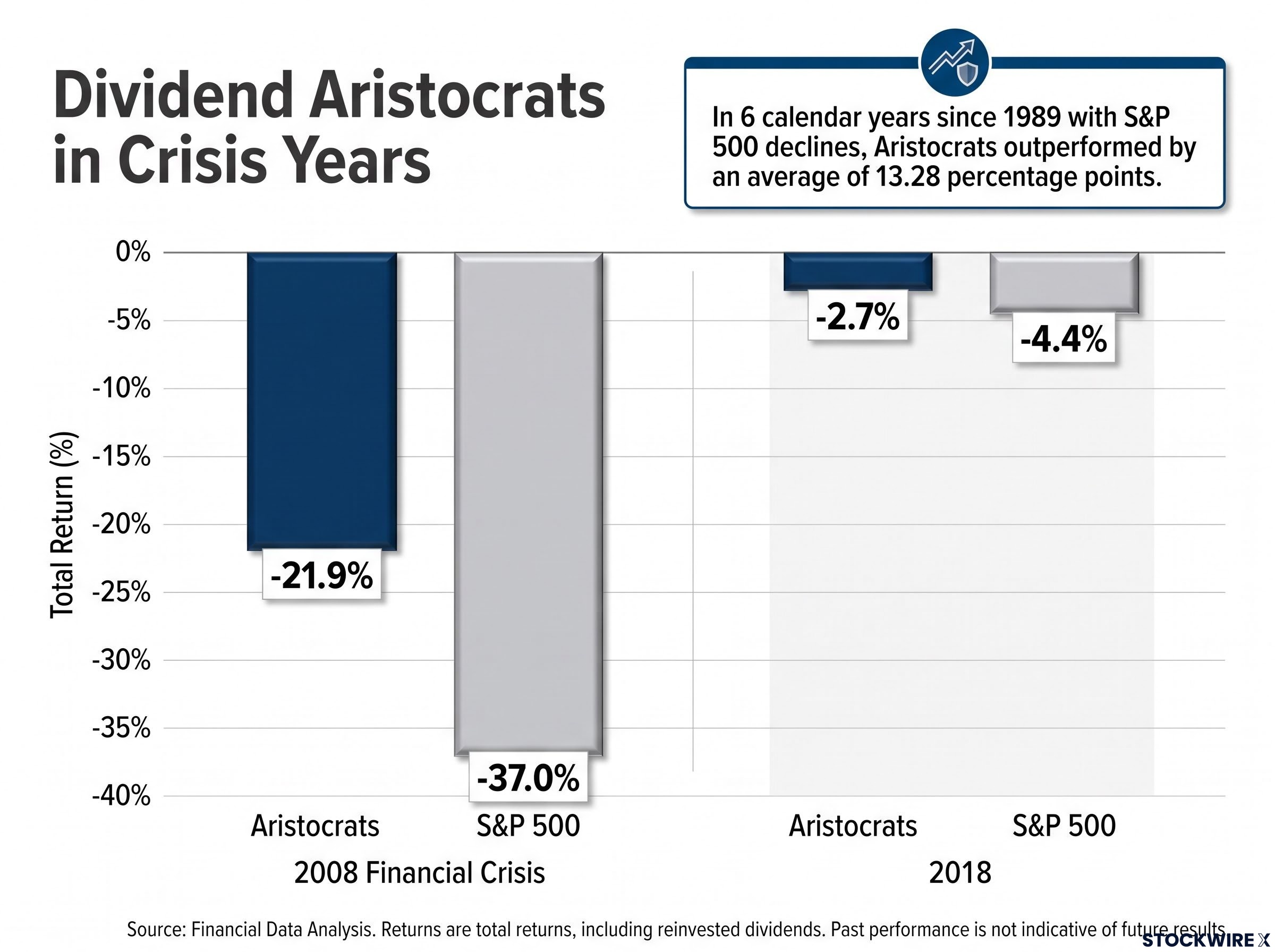 Bear Market Resilience: 2008 and 2018 Drawdowns