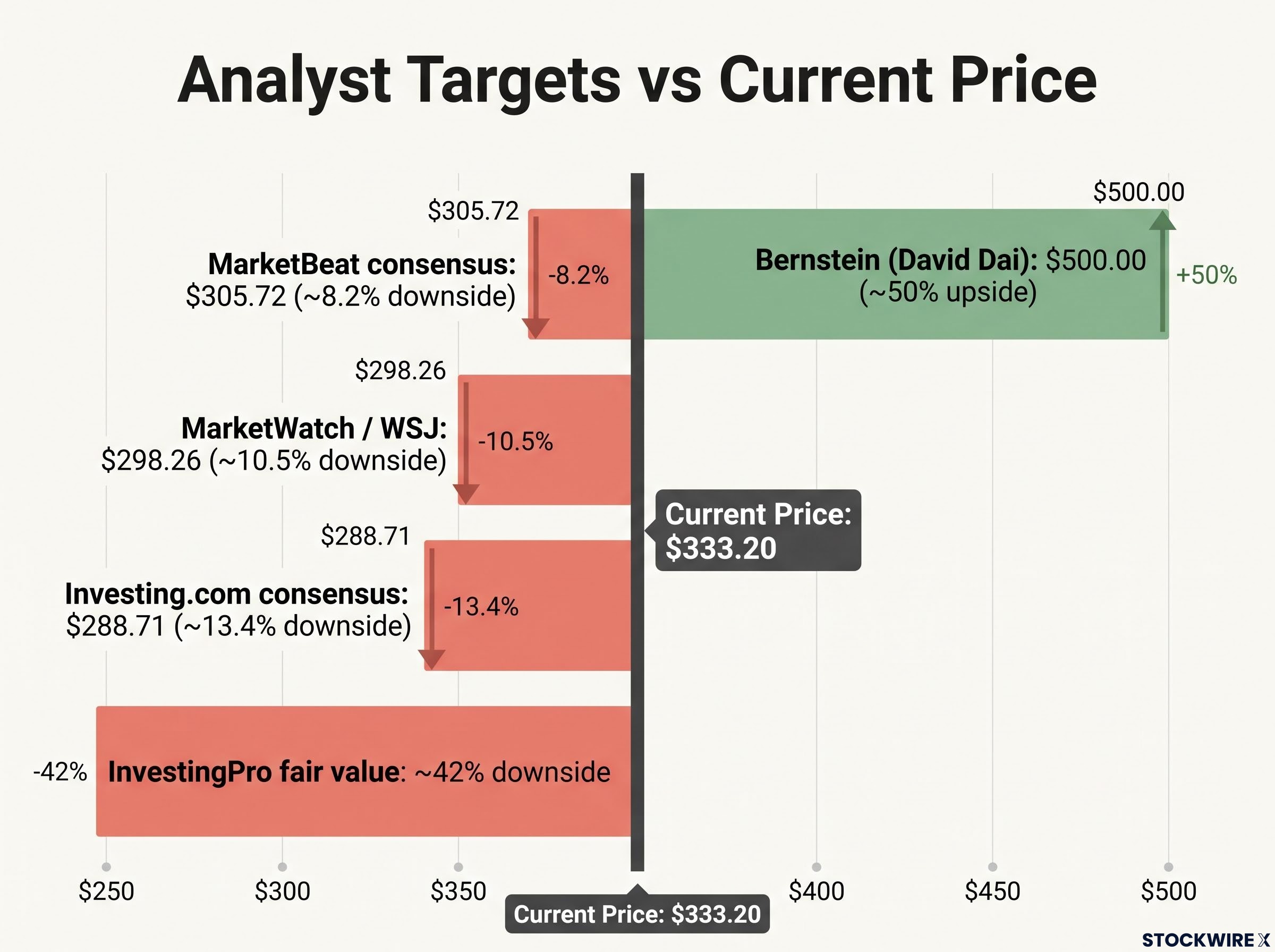 The Analyst Divide: Price Targets vs. Current Price