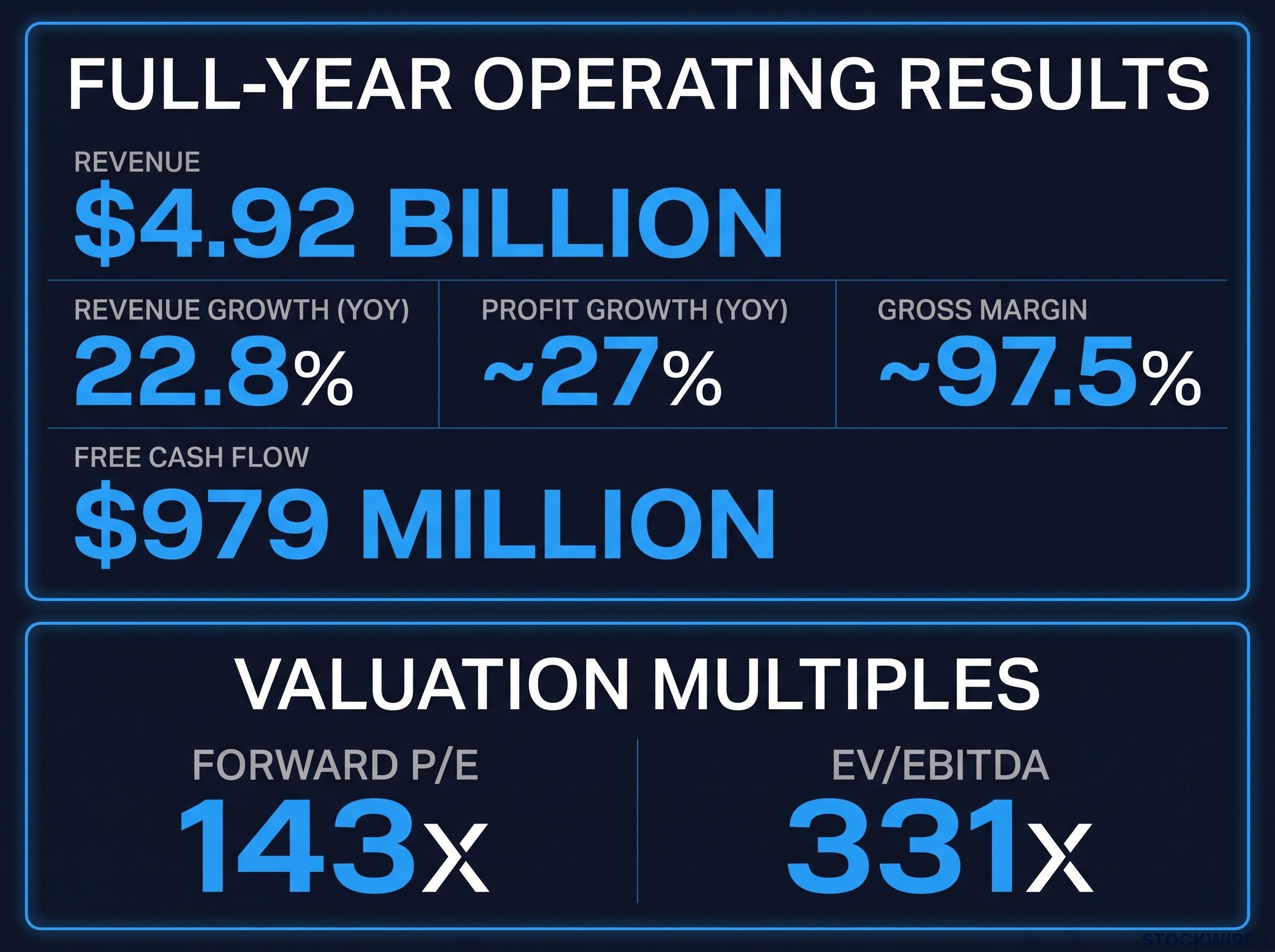 ARM Operating Quality vs. Valuation Multiples