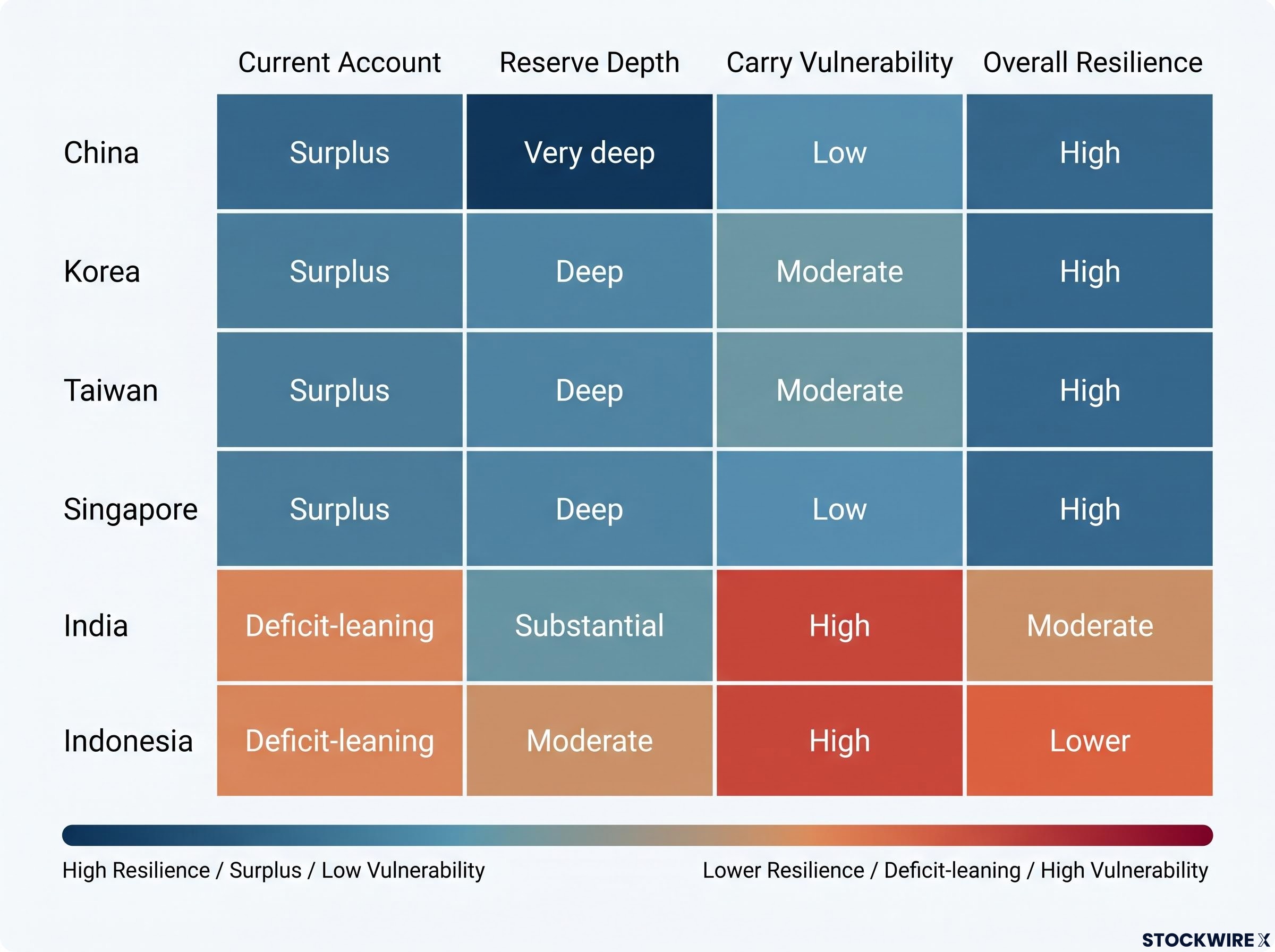 Asian Economies: Structural Buffers Matrix