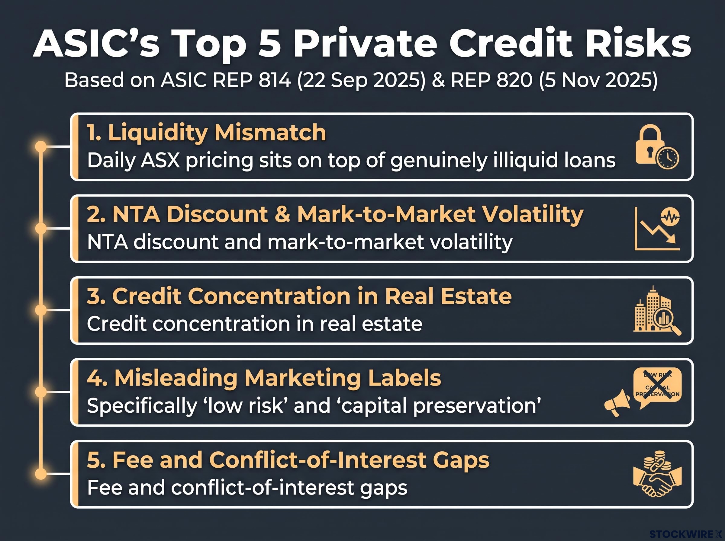 ASIC's Top 5 Private Credit Risks