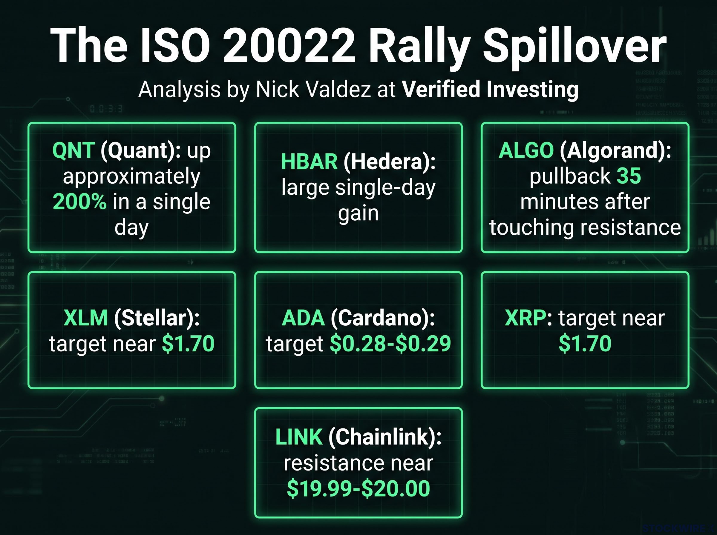 The ISO 20022 Rally Spillover Dashboard