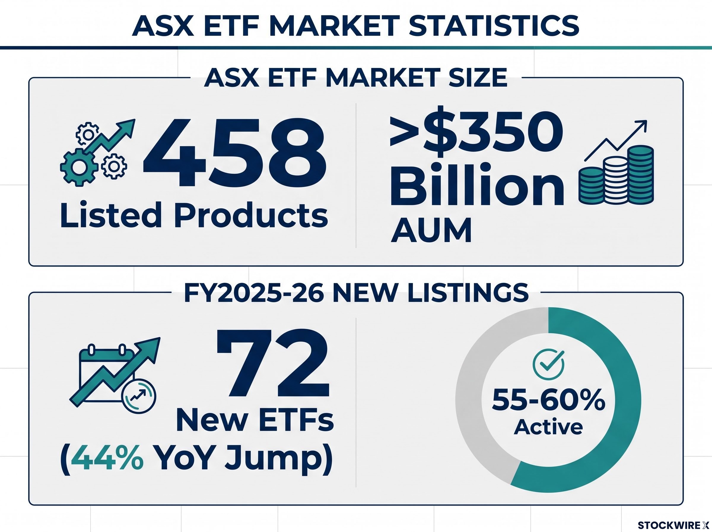 The ASX ETF Market Snapshot FY2025-26