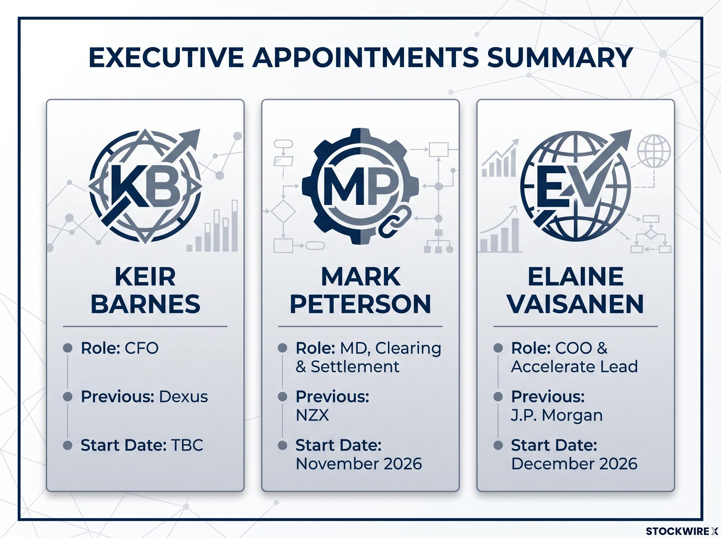 ASX Leadership Appointments Summary