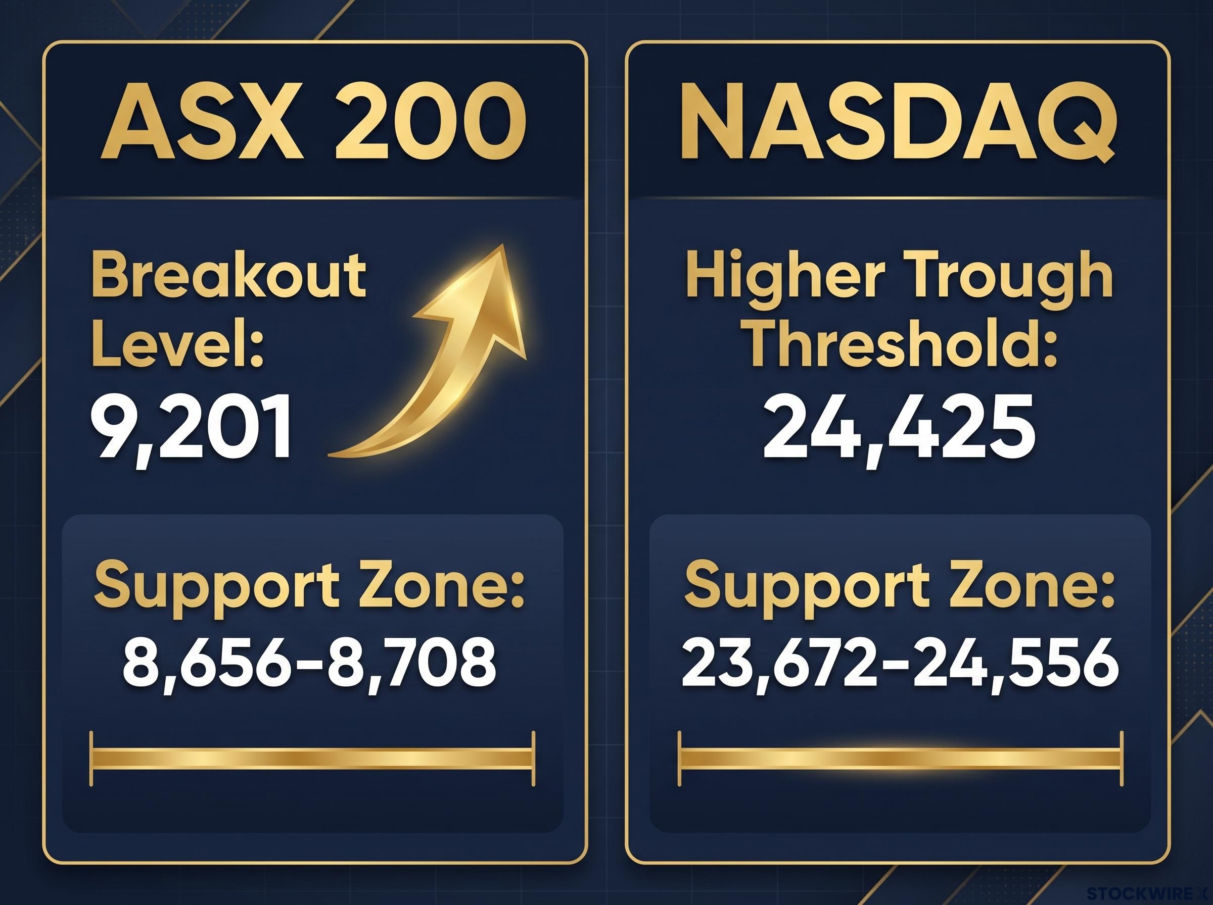 Key Technical Thresholds: ASX 200 and Nasdaq