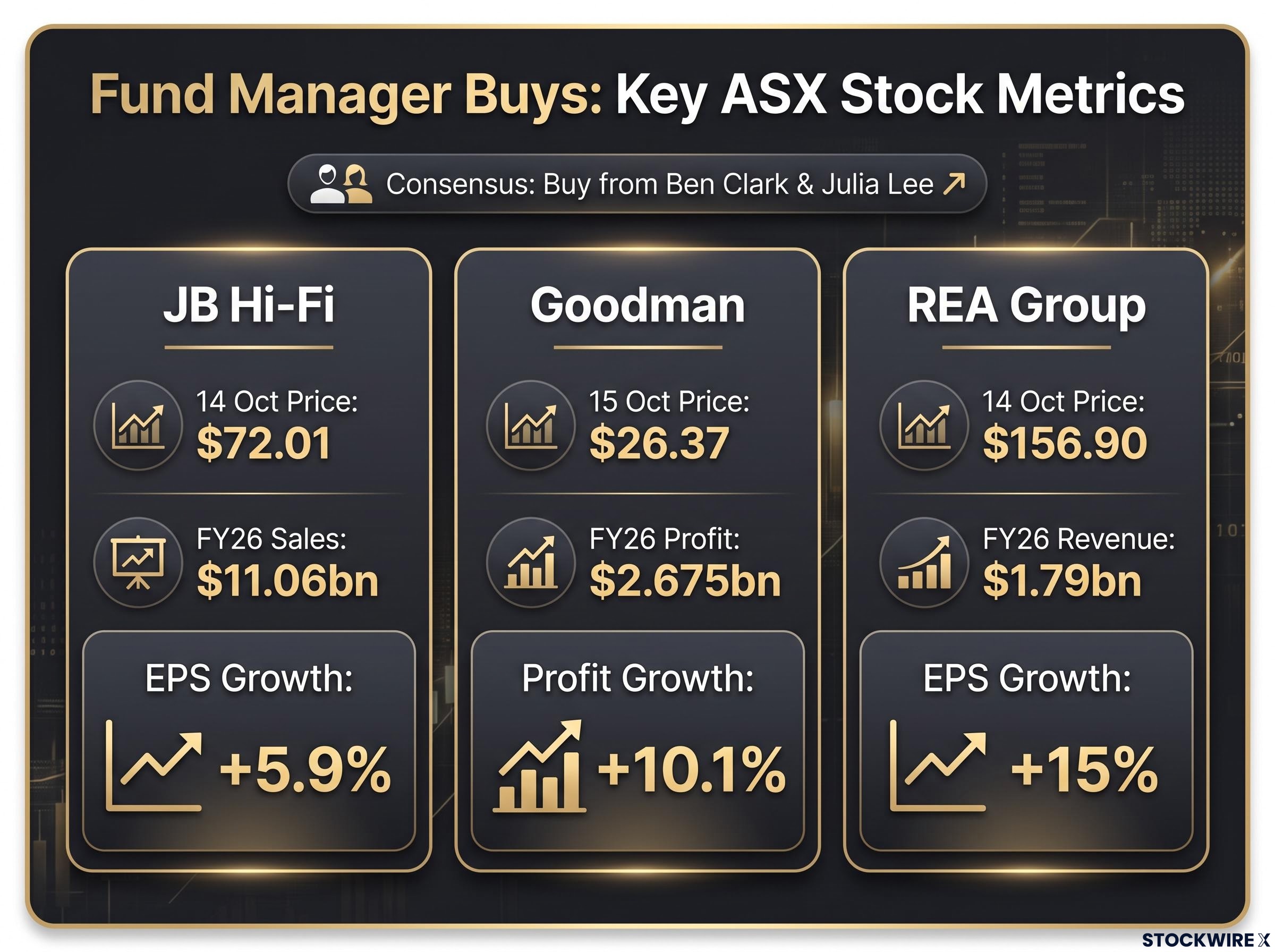 The Three Buys: Key Financial Metrics