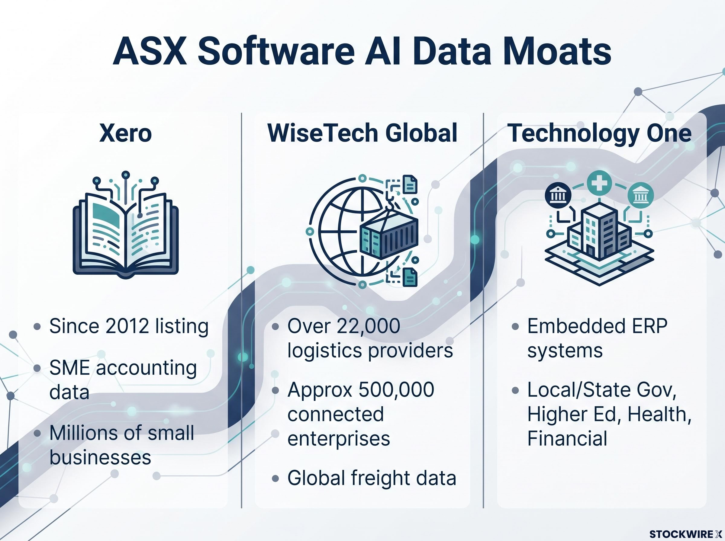 ASX Software AI Data Moats Comparison