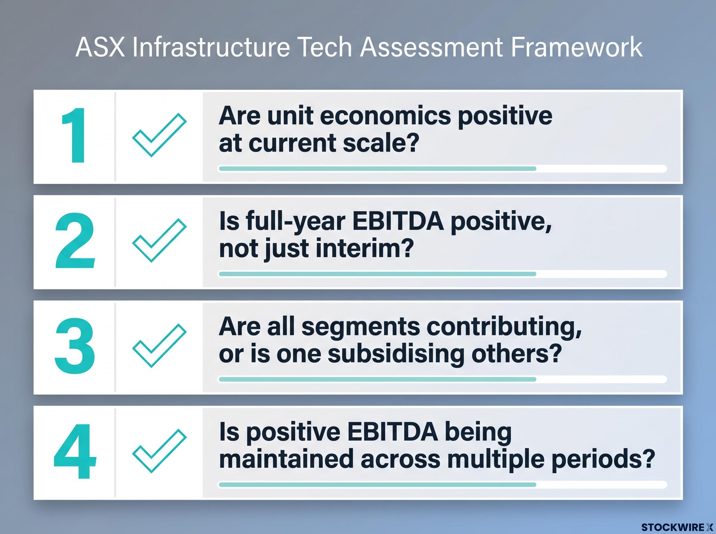 The ASX Tech Evaluation Checklist