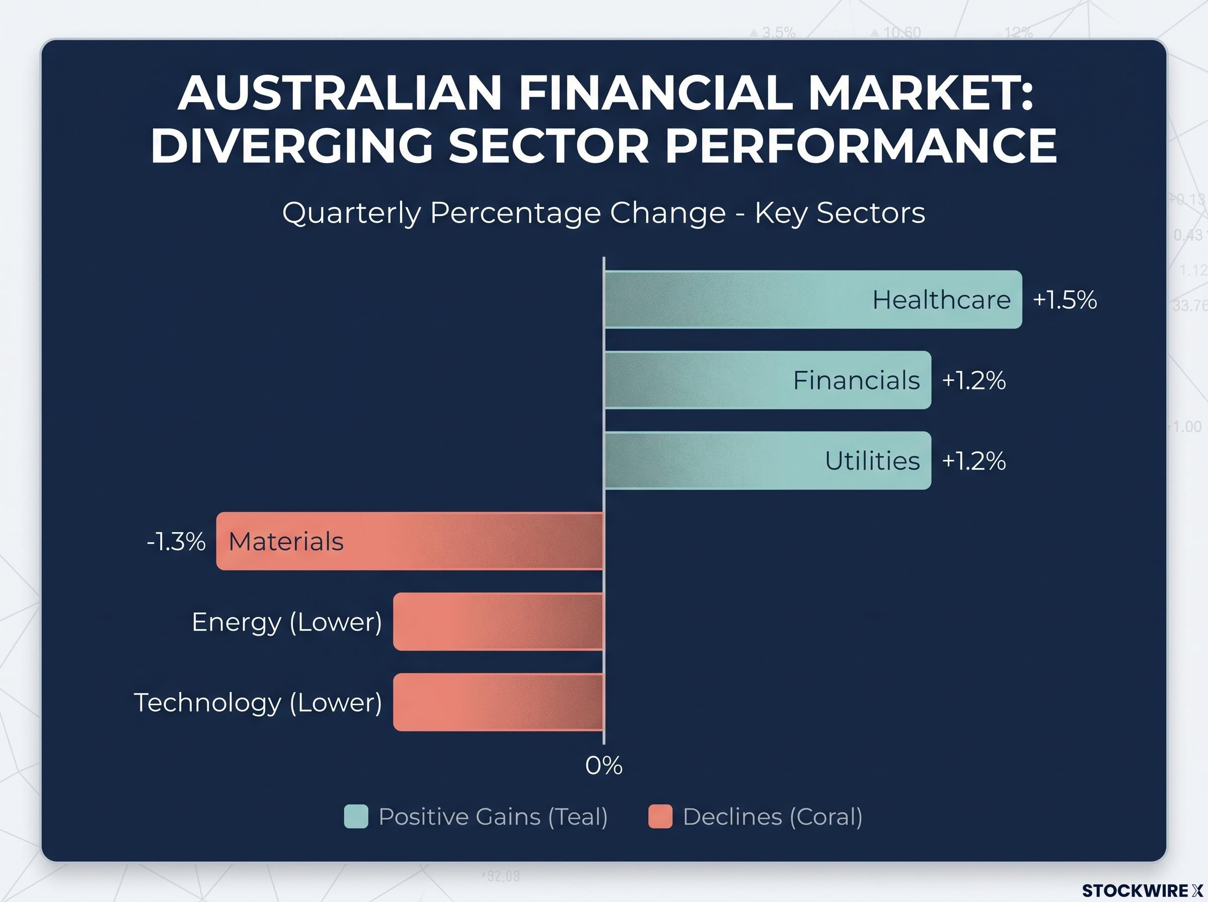 ASX 200 Daily Sector Split