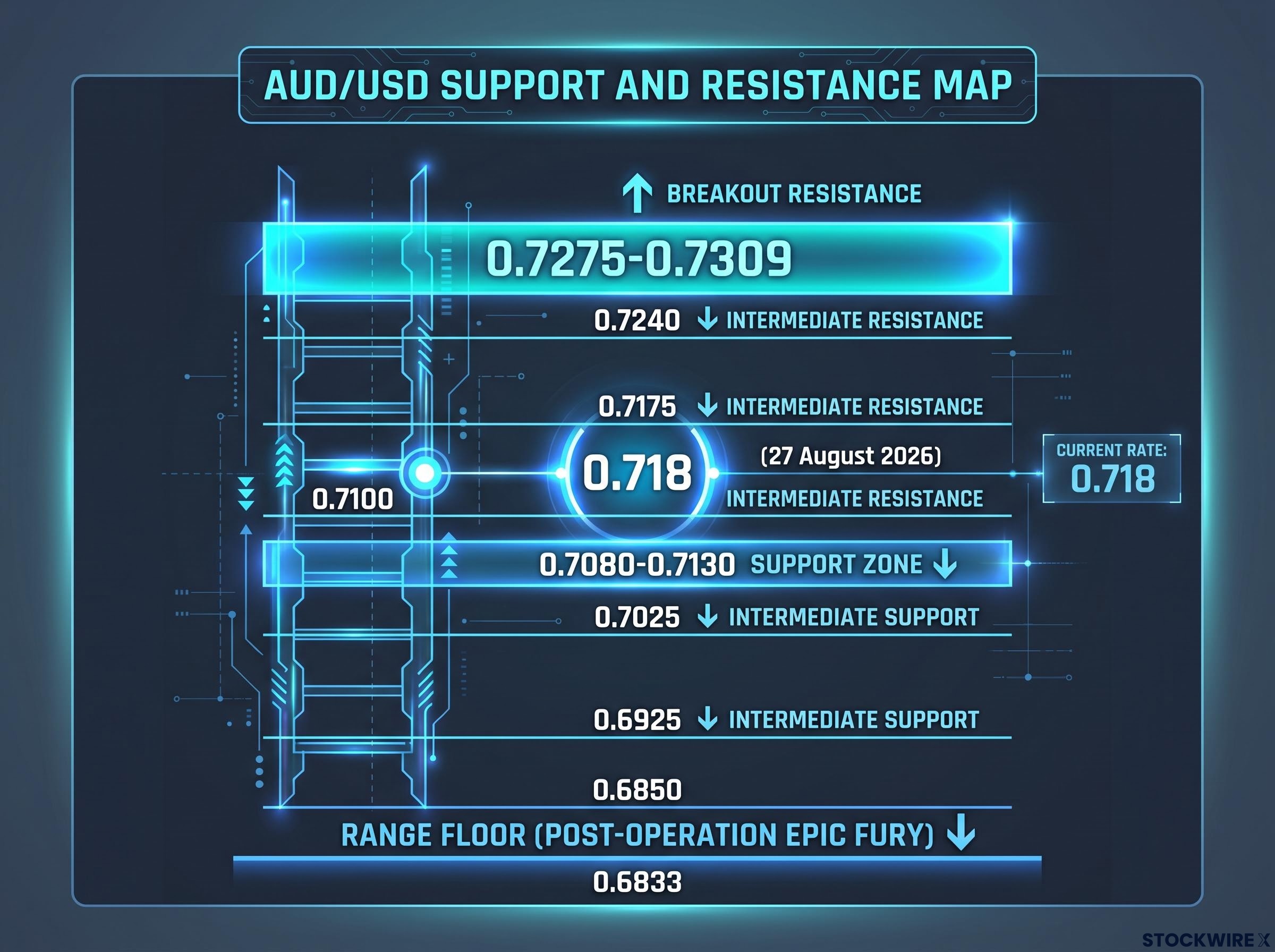 AUD/USD Range Architecture & Key Levels