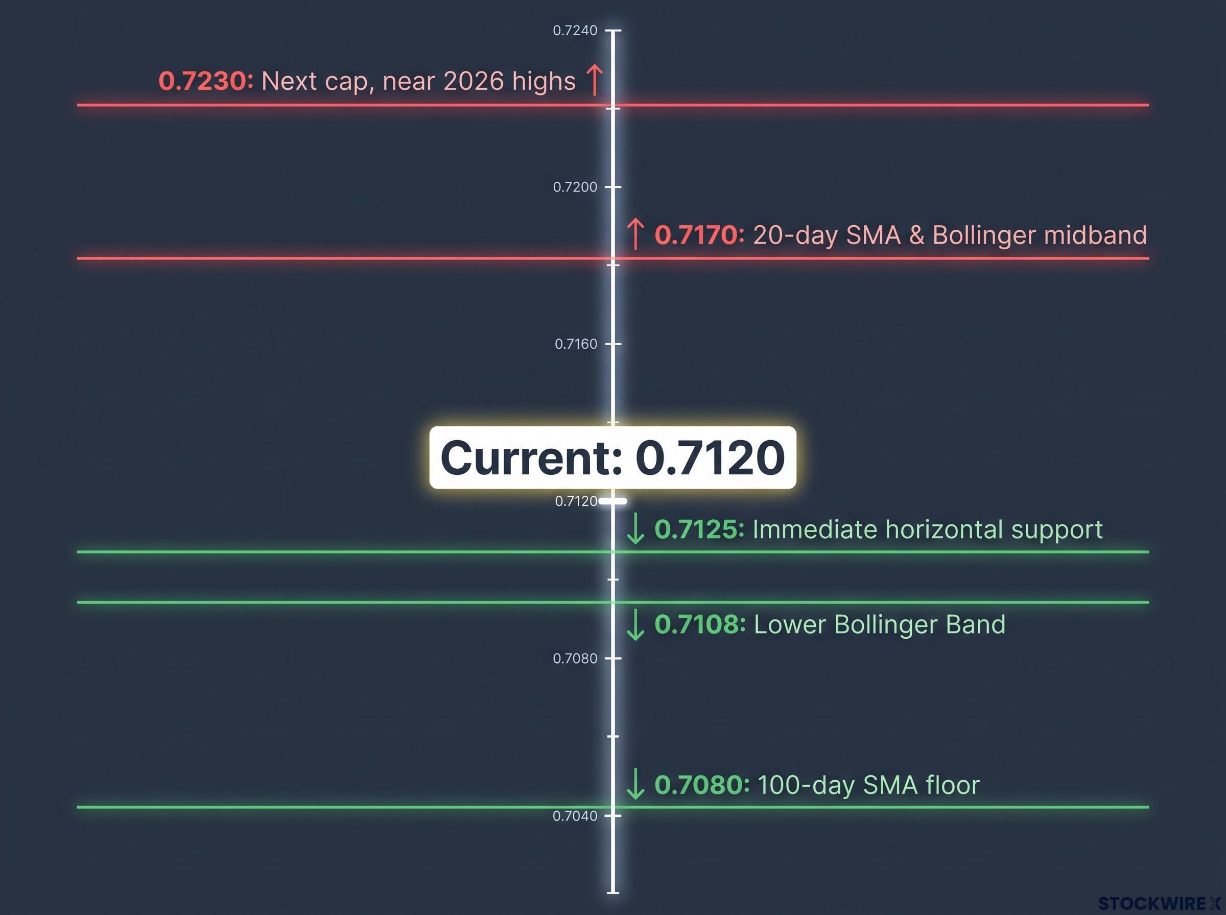 AUD/USD Key Support & Resistance Levels