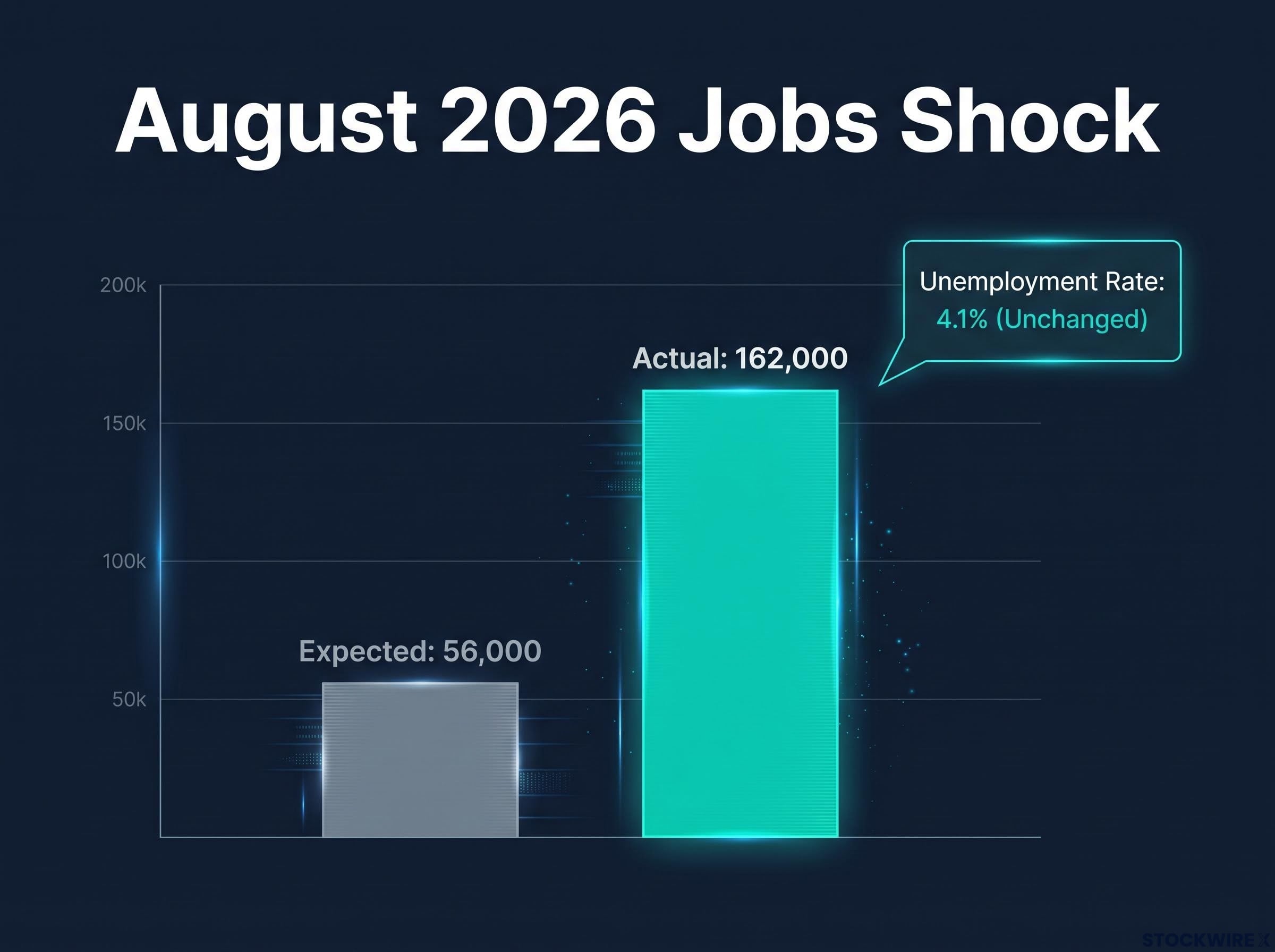 The August 2026 Jobs Shock