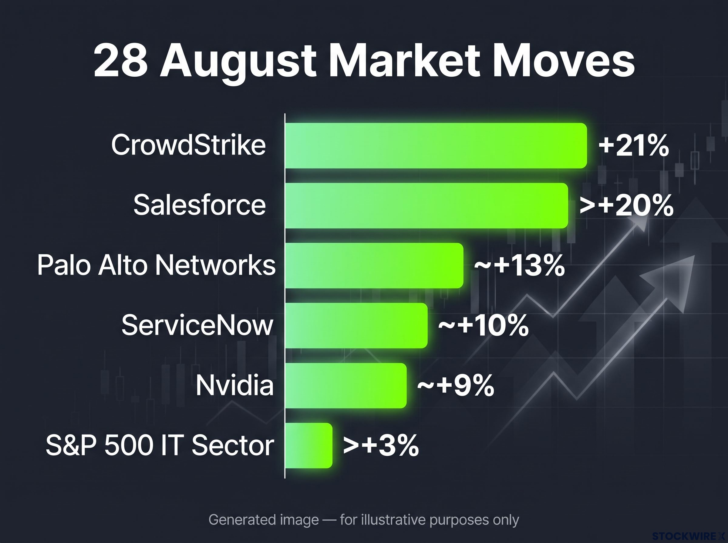 28 August Software Sympathy Surge
