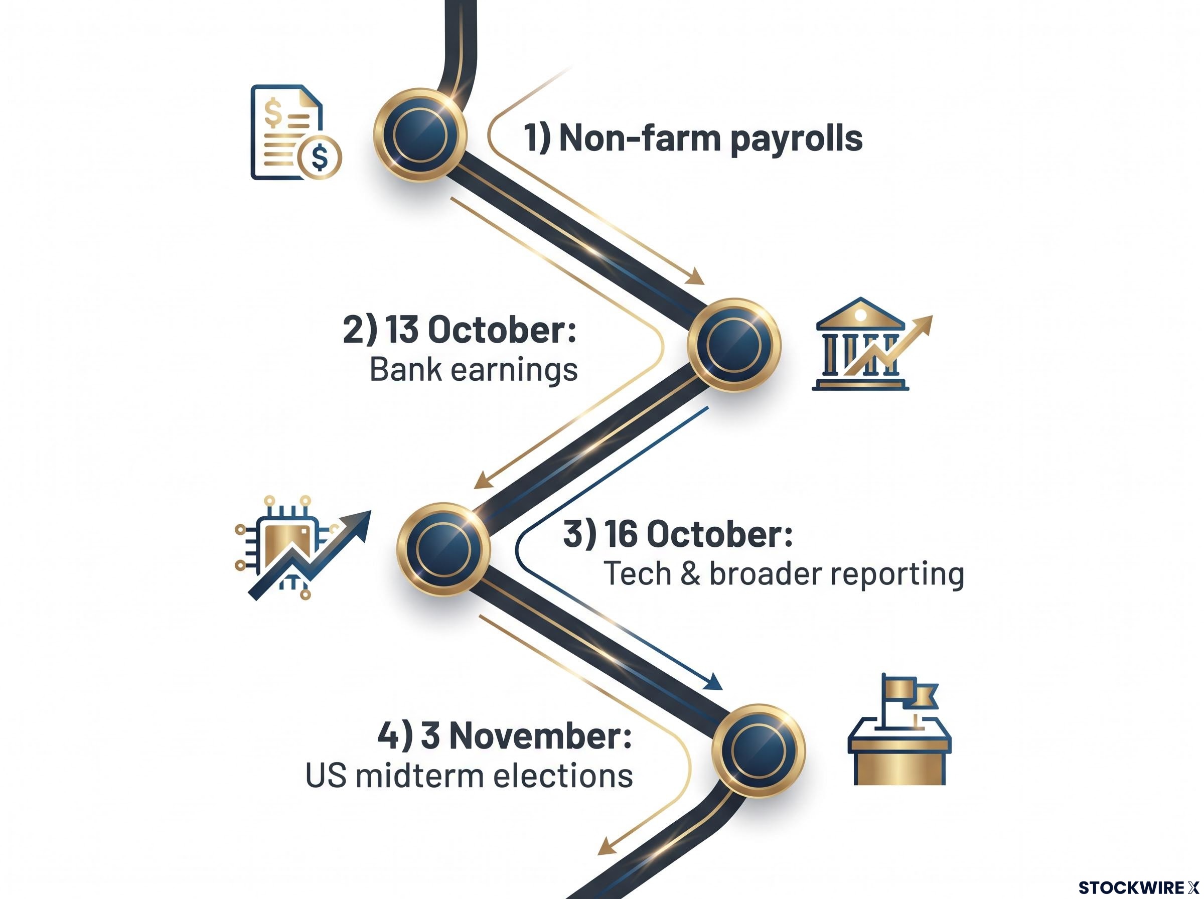 Autumn Binary Events Roadmap