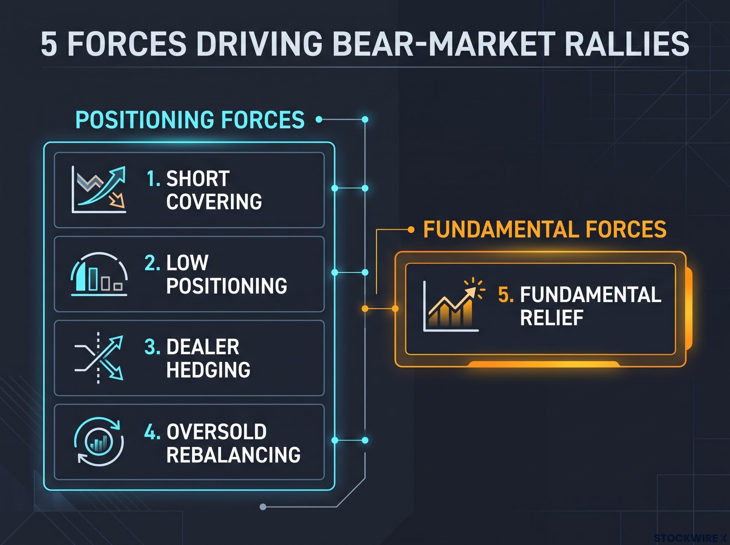 The Five Forces of Bear-Market Rallies