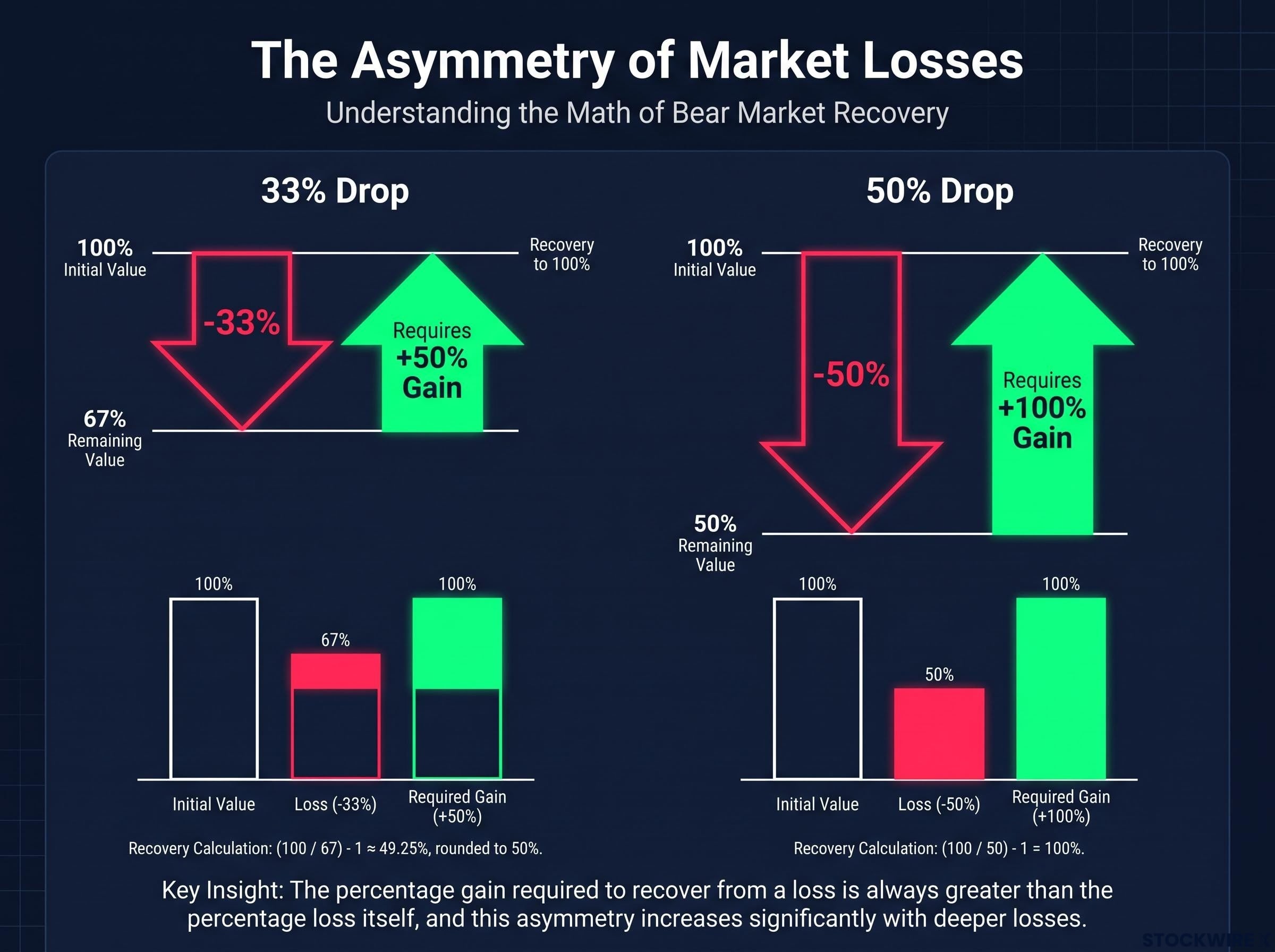 The Math of Breakeven