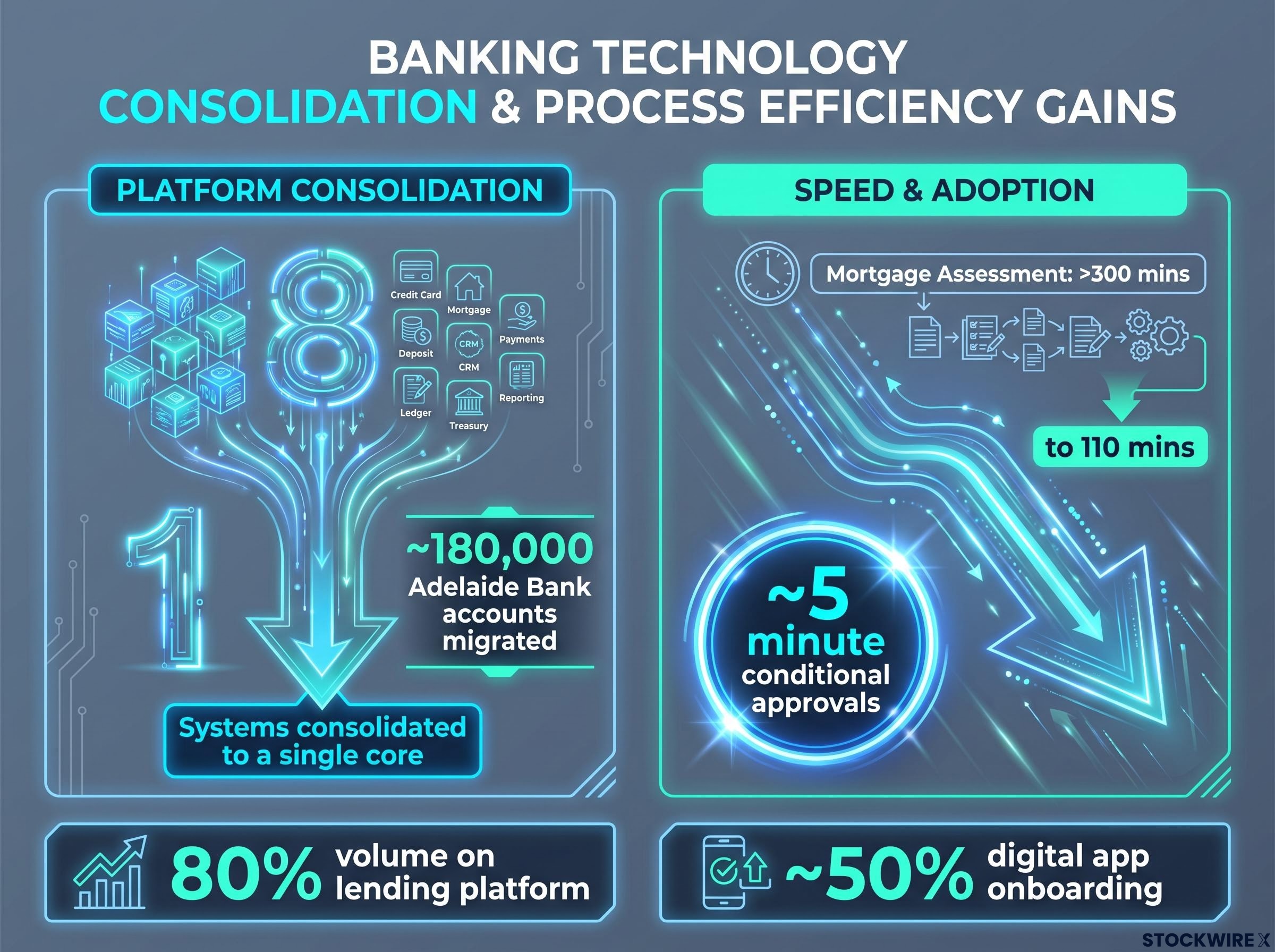 Lending Engine: Efficiency and Consolidation Gains