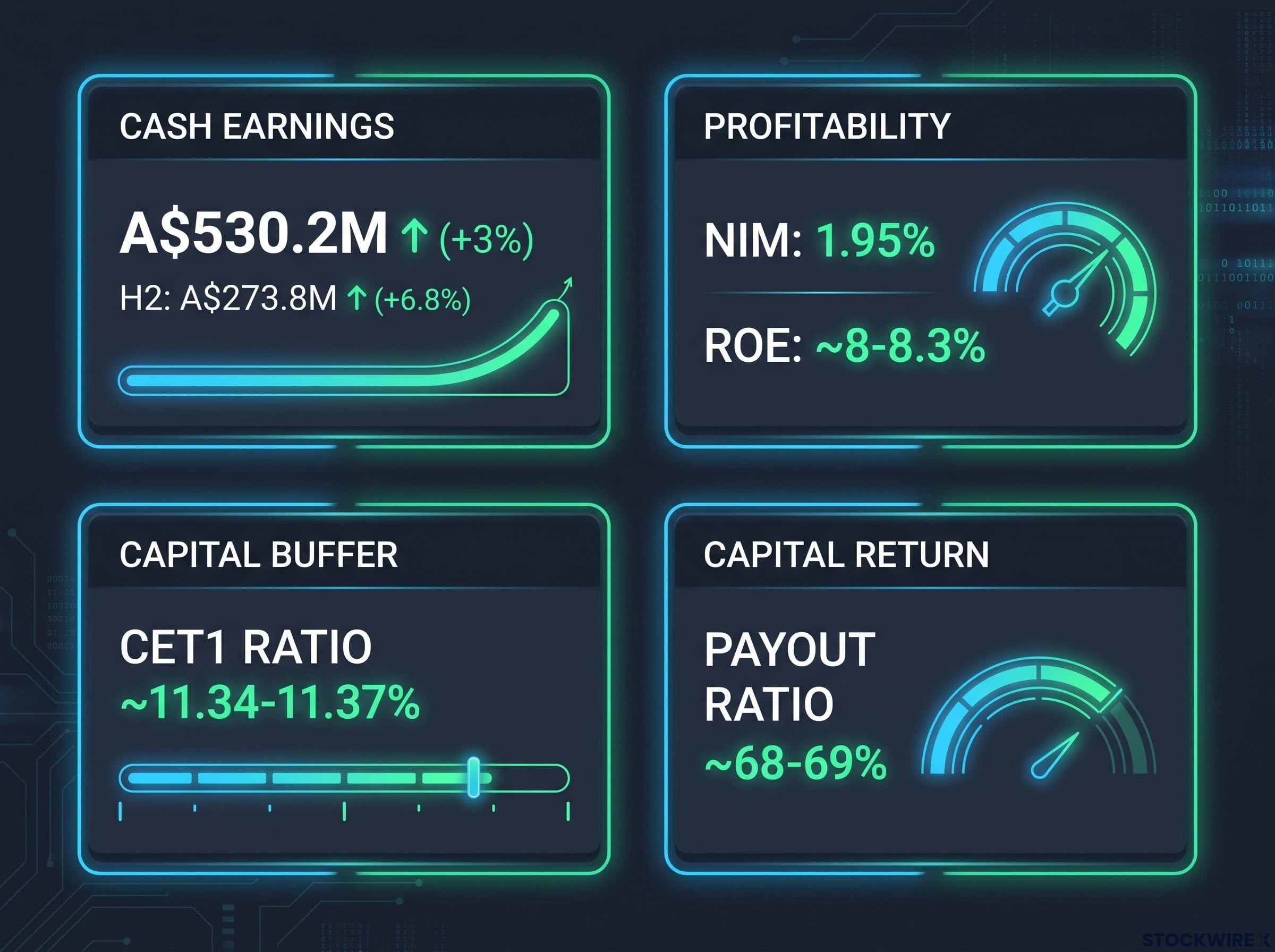 FY2026 Financial Health Dashboard