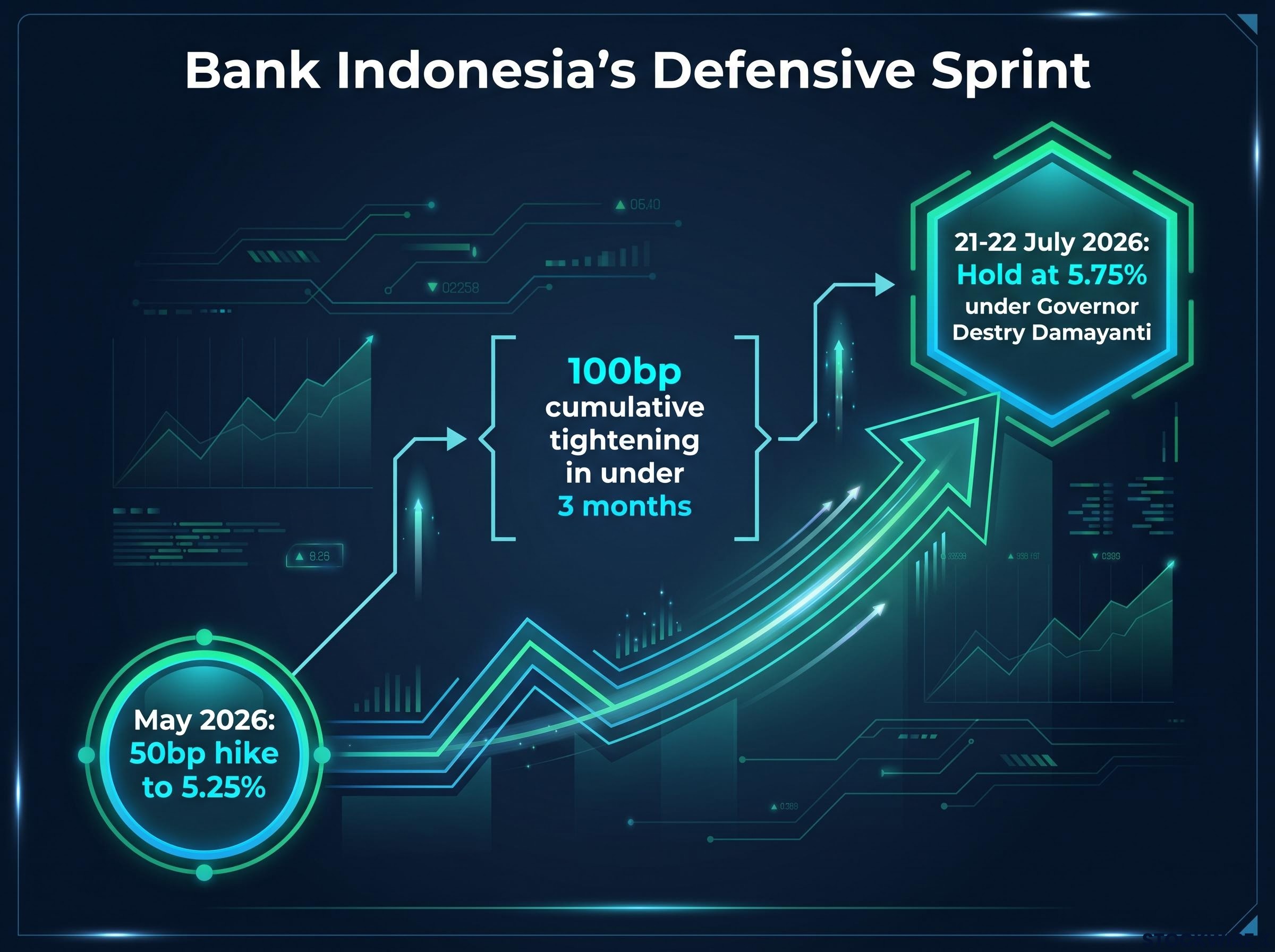 The 100bp Defensive Sprint Timeline