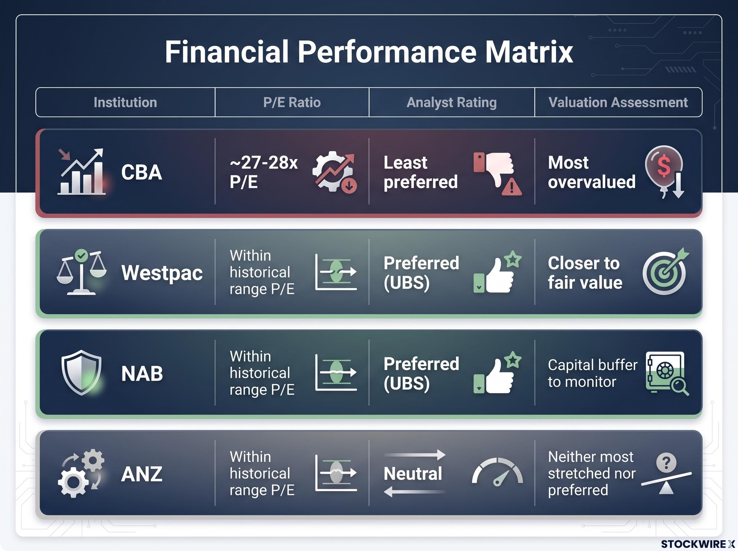 Big Four Valuation & Broker Risk Matrix