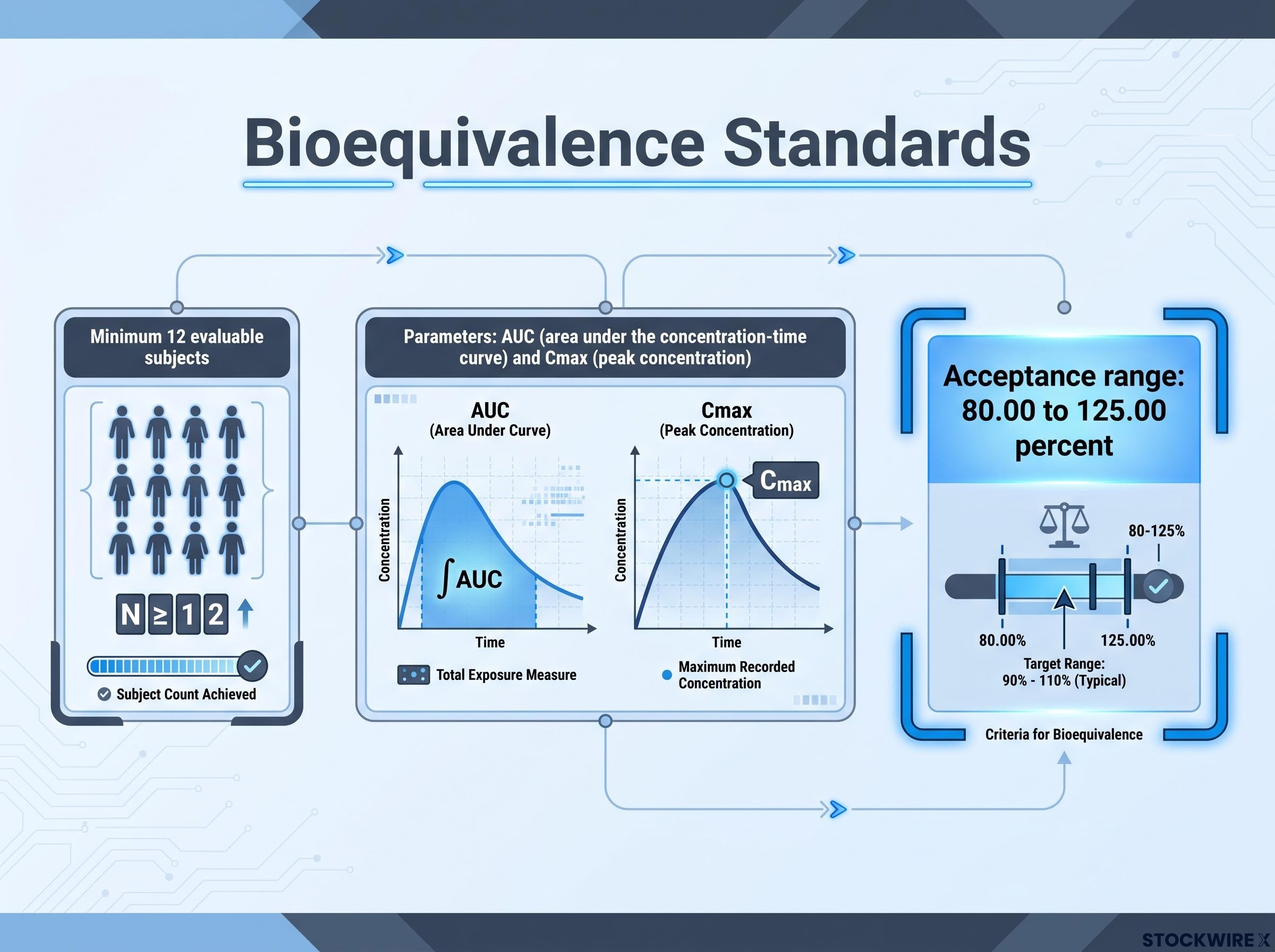 TGA Bioequivalence Standards Dashboard