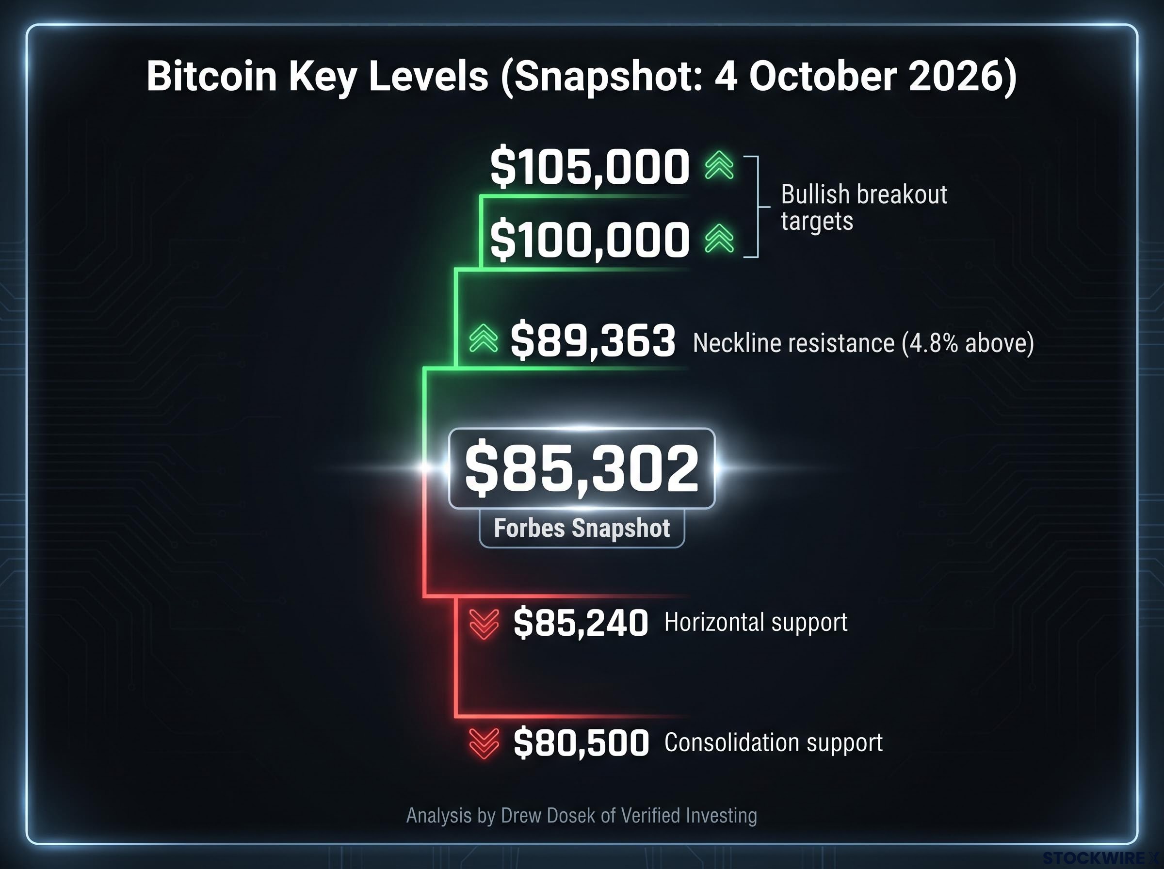 Bitcoin's Tight Decision Zone Matrix