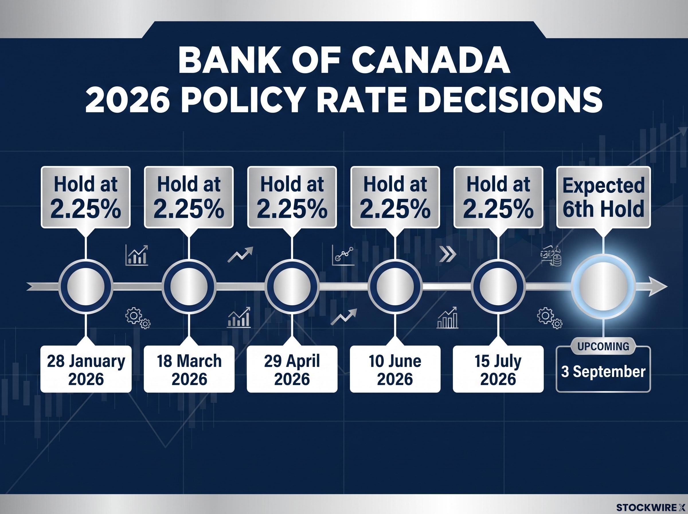2026 Bank of Canada Rate Decision Timeline