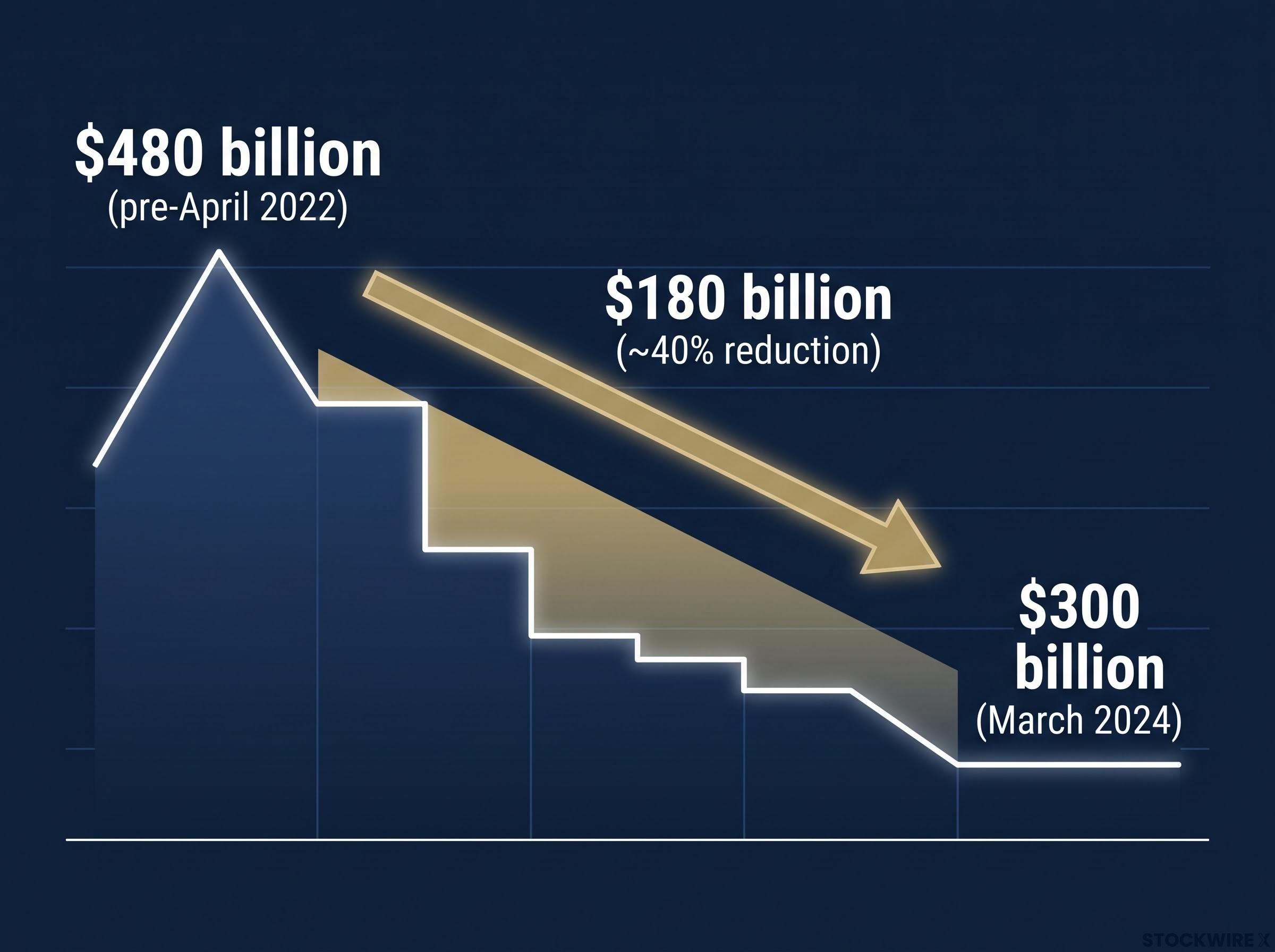 The Bank of Canada's Balance Sheet Drawdown (2022-2024)
