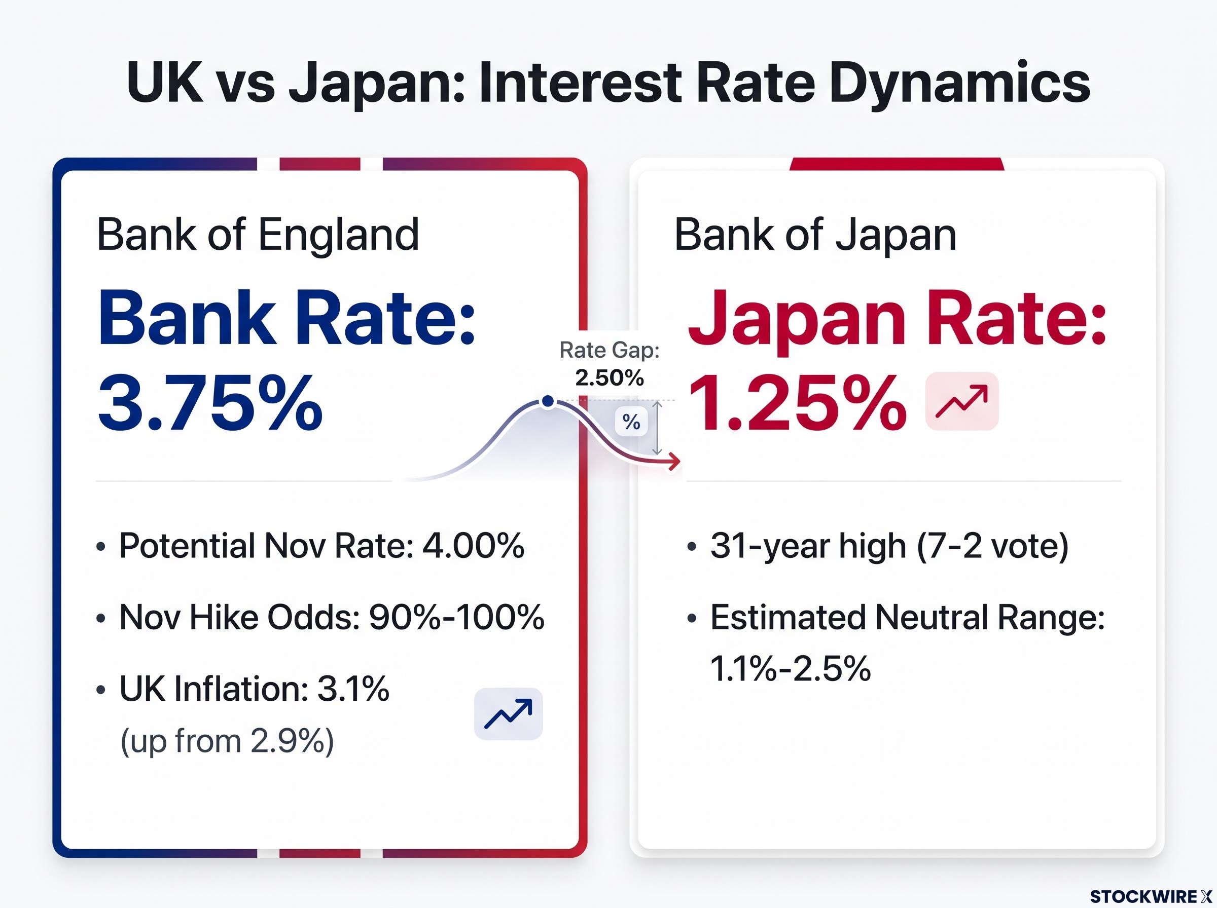 BoE vs BoJ: Interest Rate Dynamics