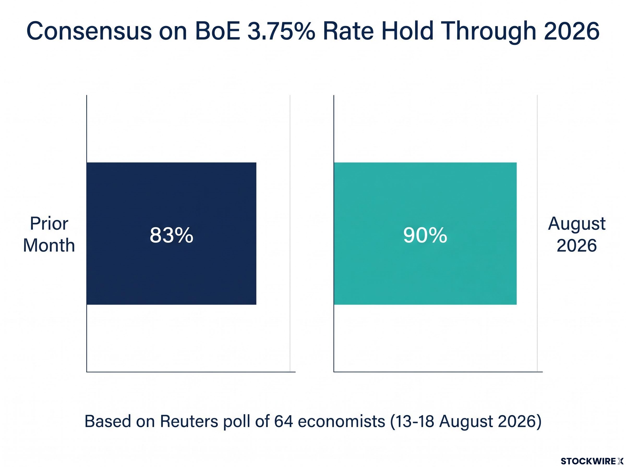 The Accelerating Consensus for a 2026 Rate Hold