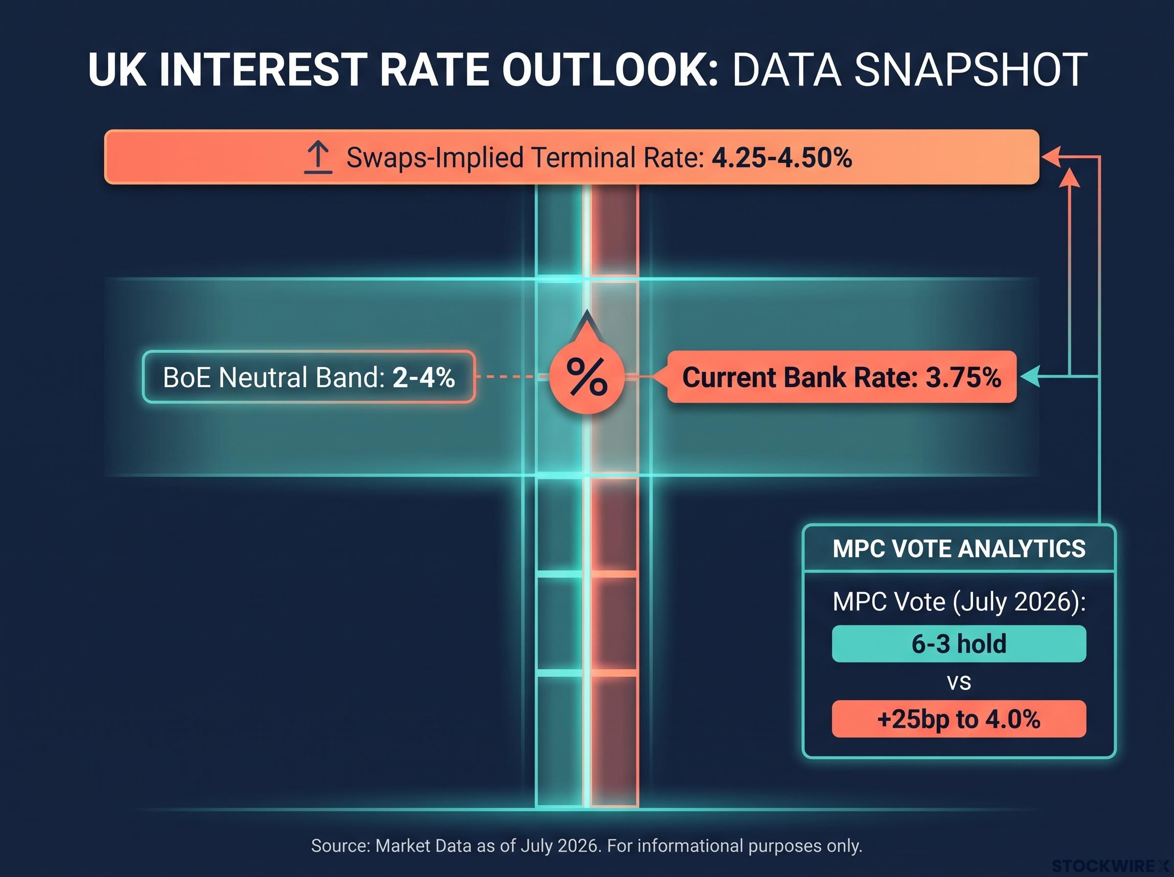 The BoE vs. Market Pricing Gap