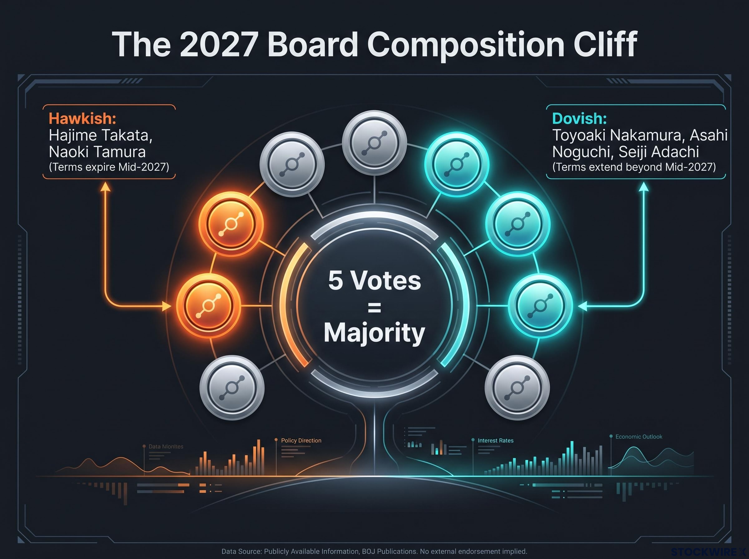 The 2027 Board Composition Risk