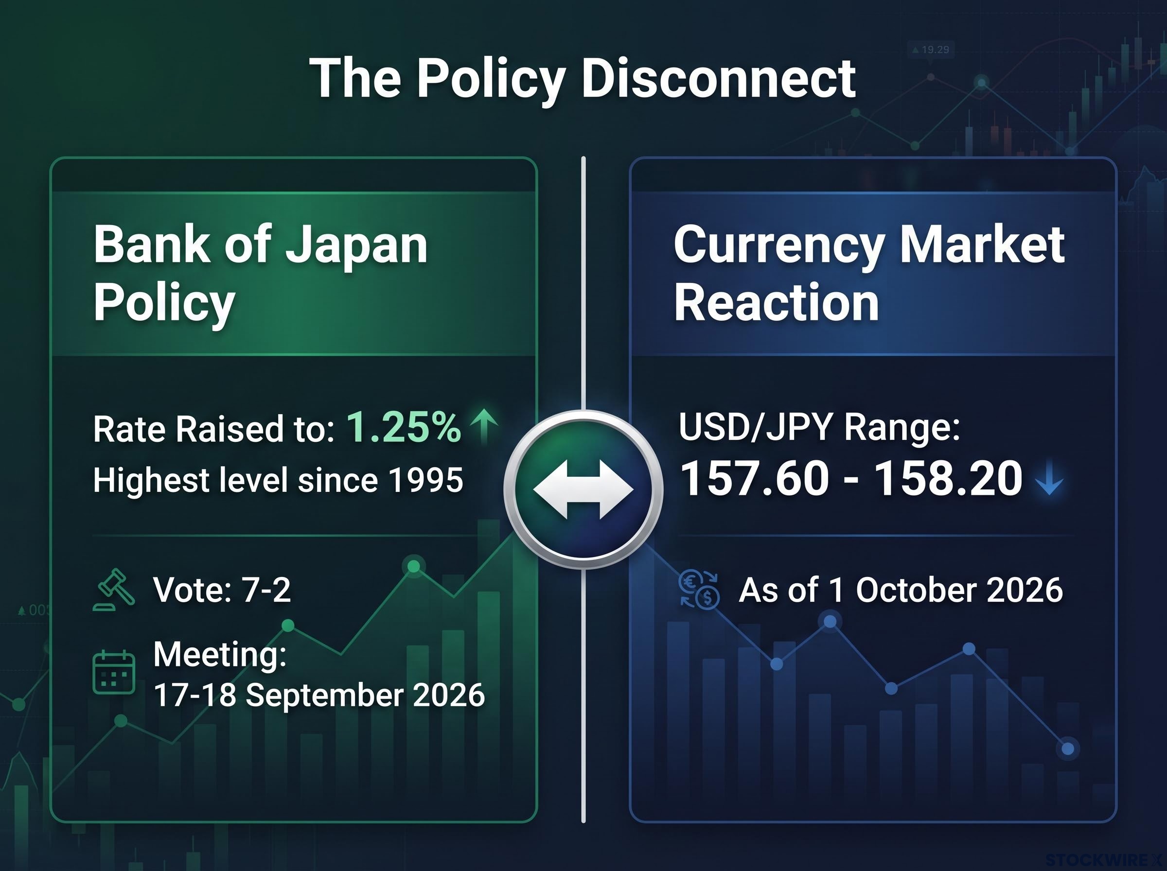 The BoJ Policy vs USD/JPY Disconnect