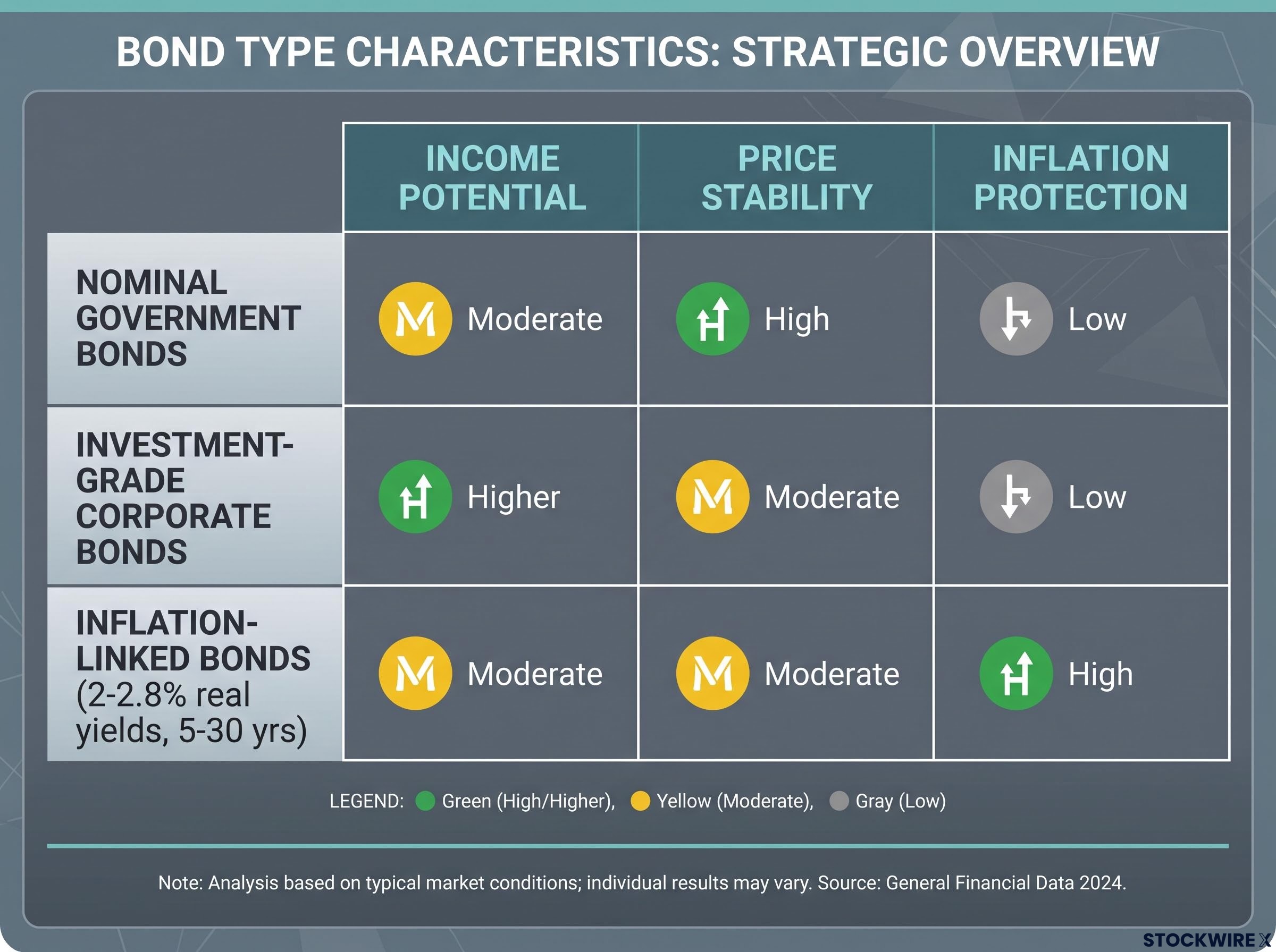 Bond Type Characteristics Matrix