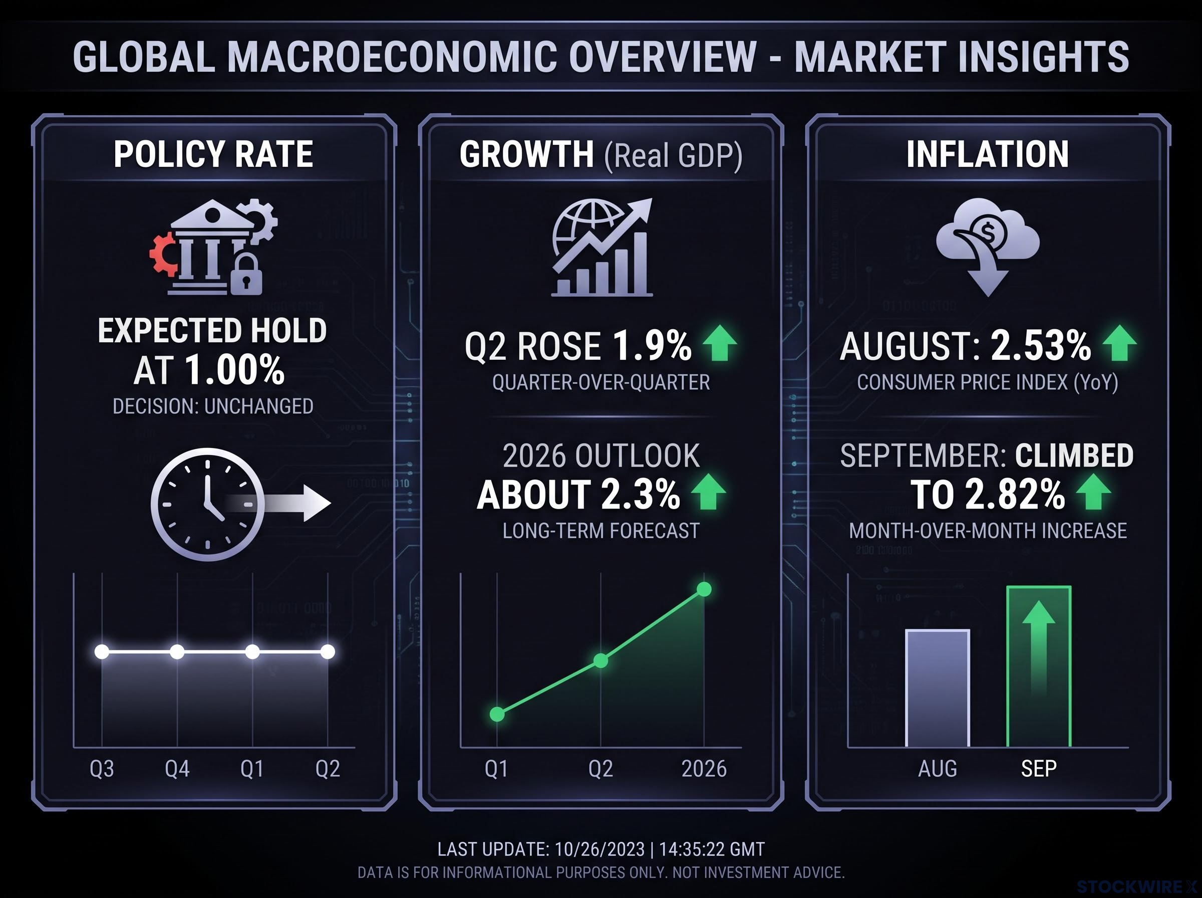 Bank of Thailand: Conflicting Economic Indicators