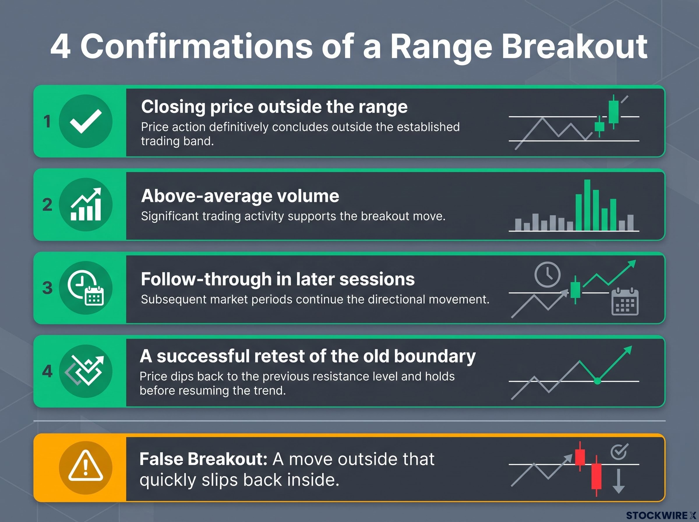 The 4 Confirmations of a Range Breakout