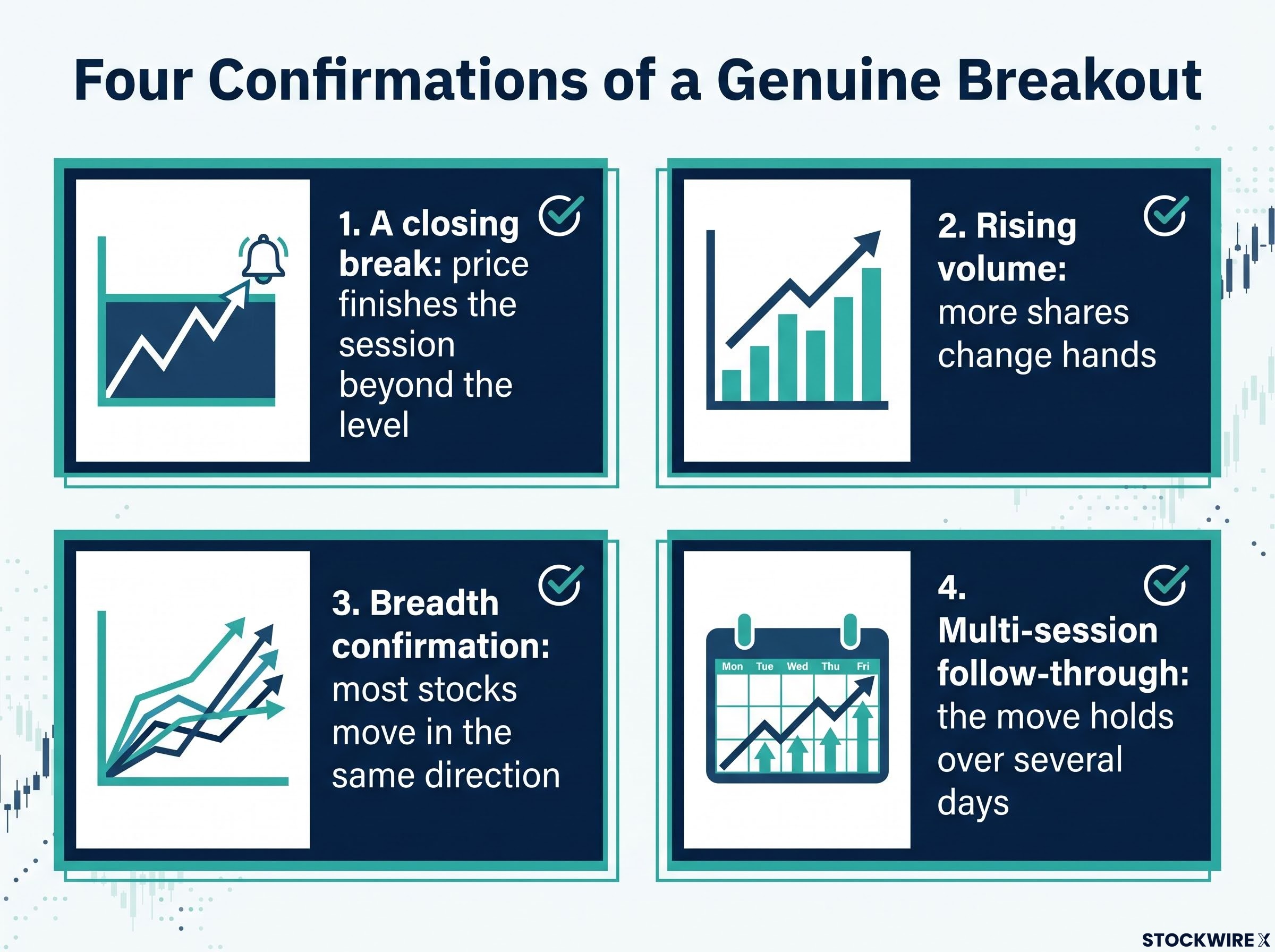 Four Confirmations of a Genuine Breakout