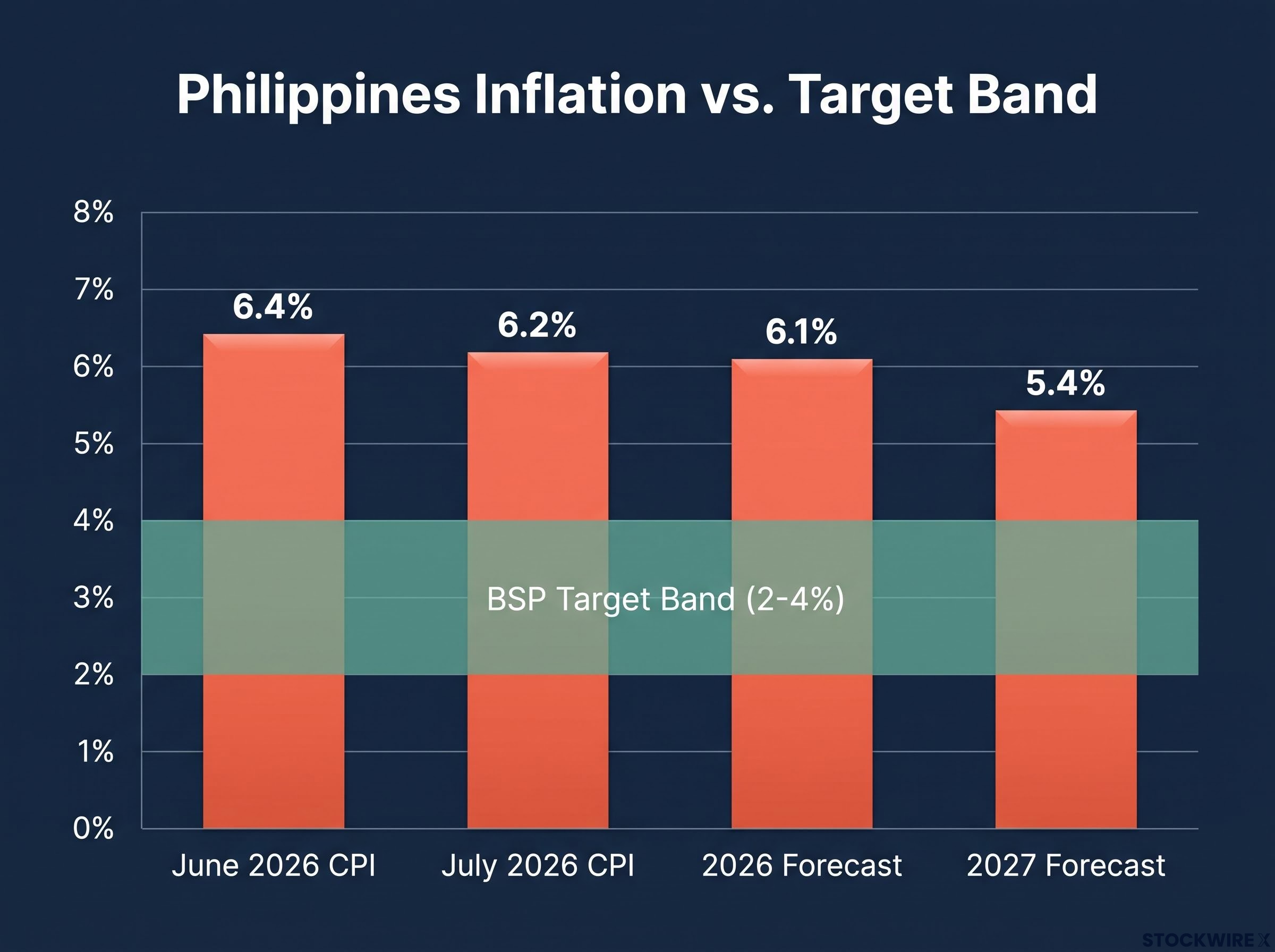 The Persistence of the Inflation Gap