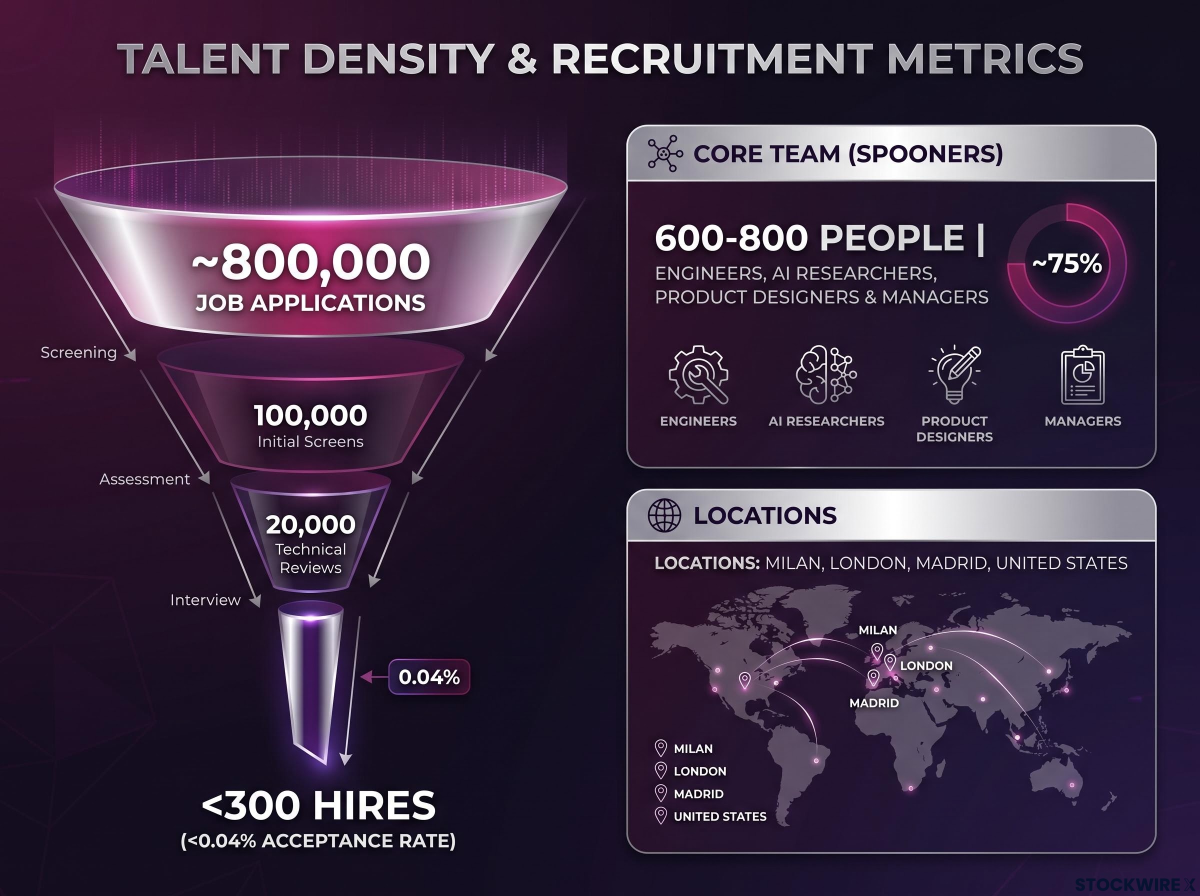 The Talent Density Filter & Core Team Demographics